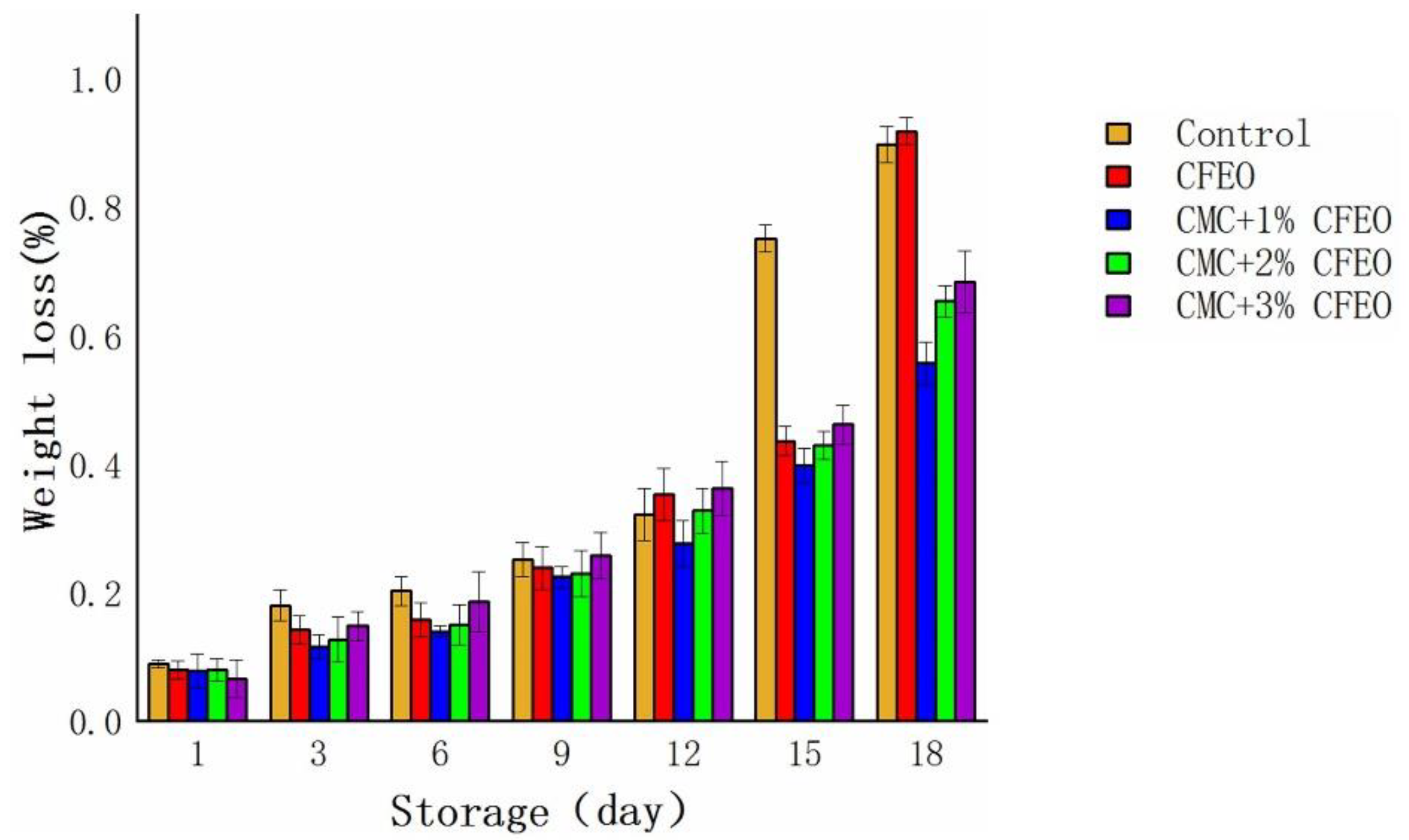 Coatings 11 00097 g009