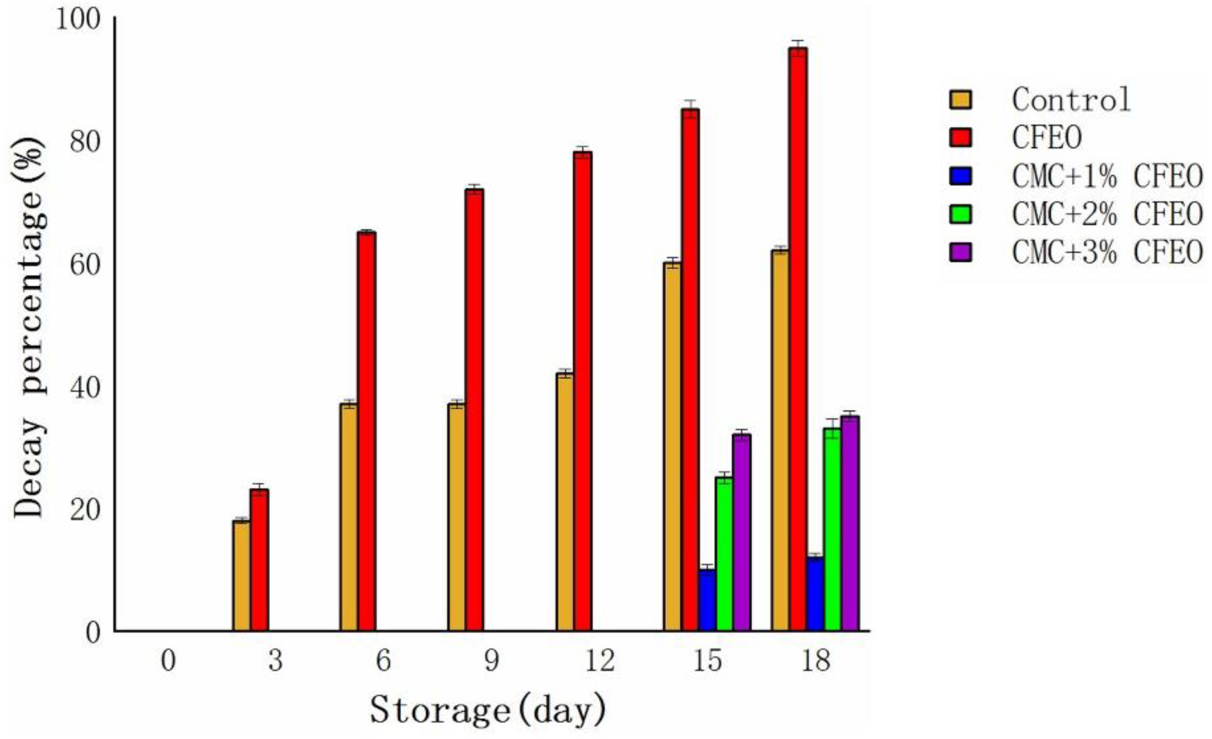Coatings 11 00097 g010