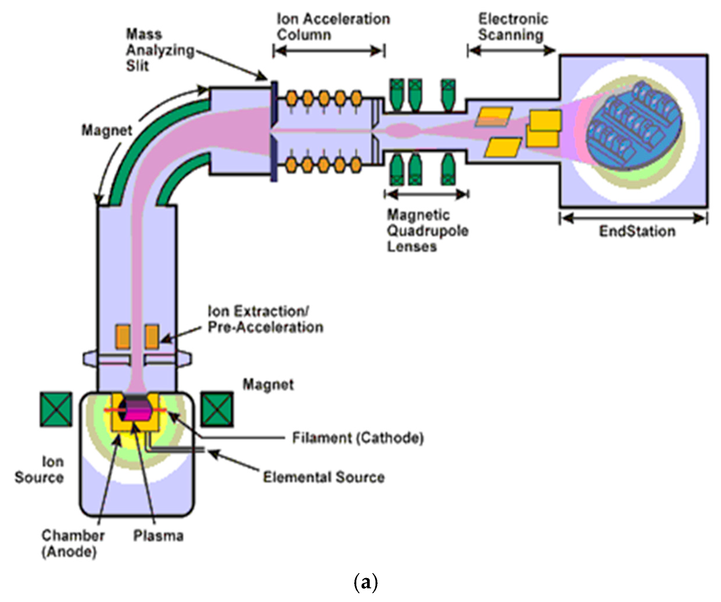 Coatings 11 00102 g001a