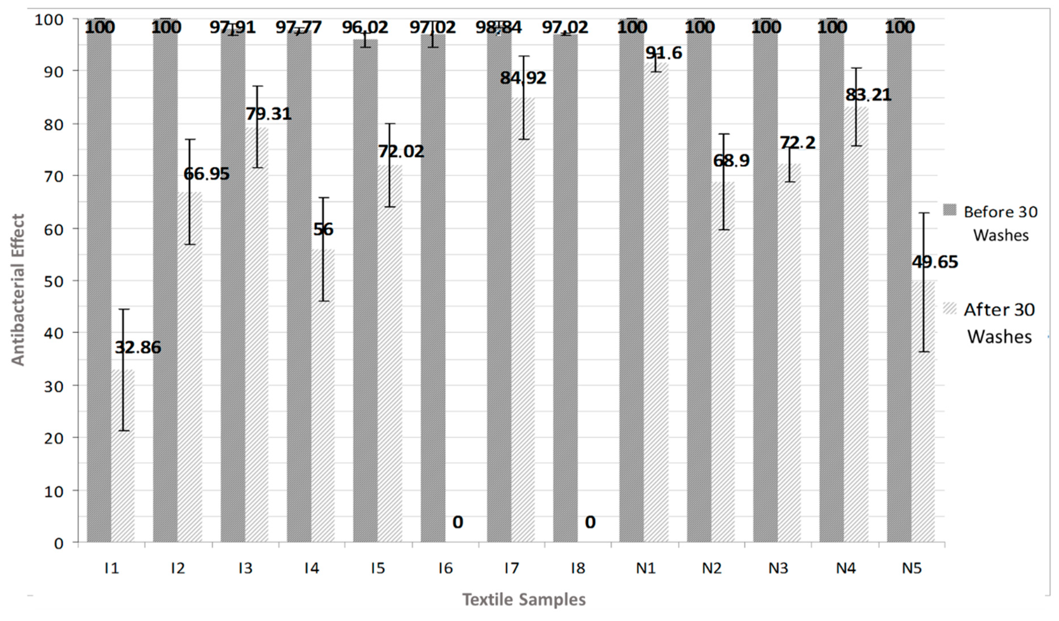 Coatings 11 00102 g003