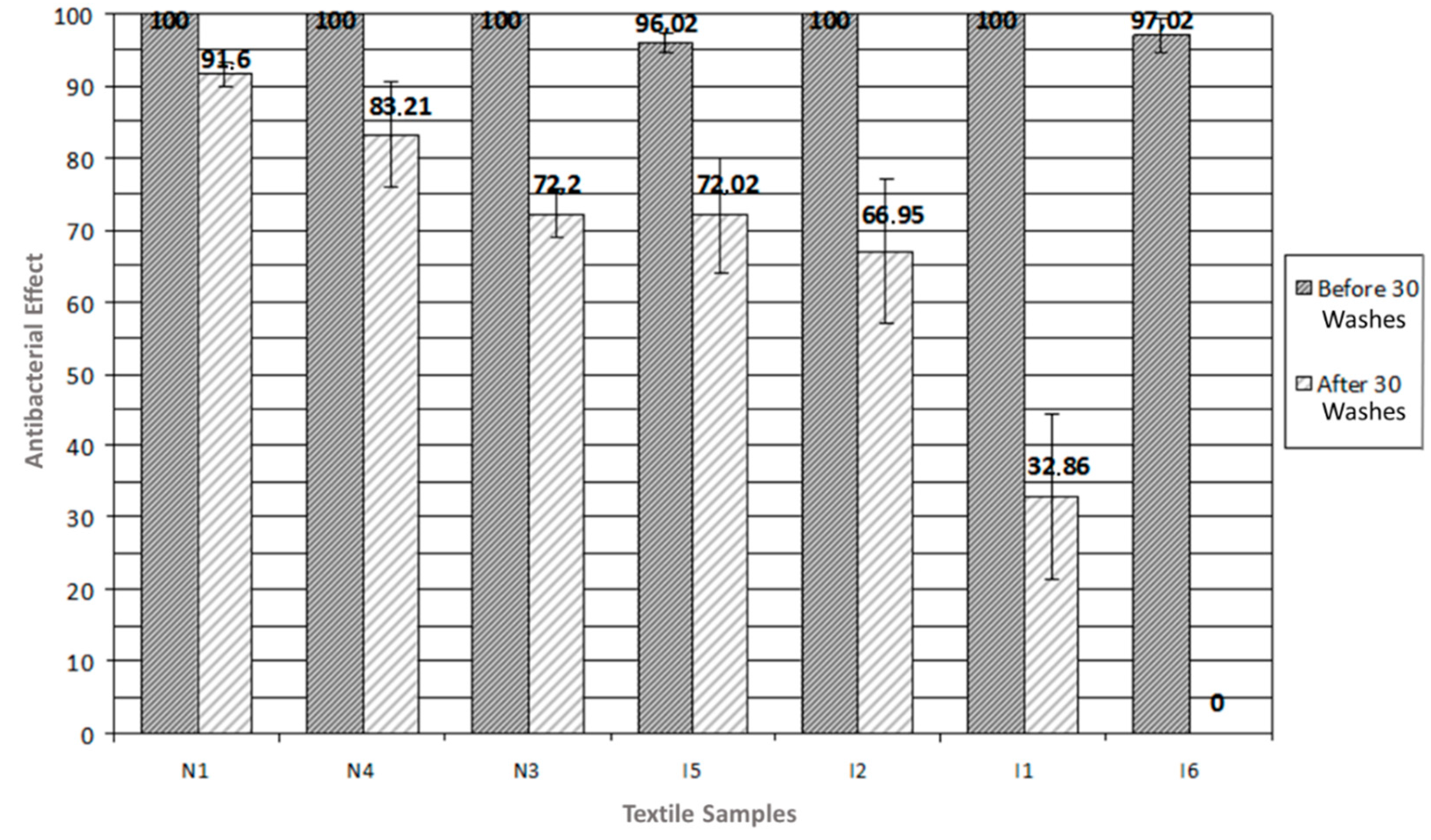 Coatings 11 00102 g005