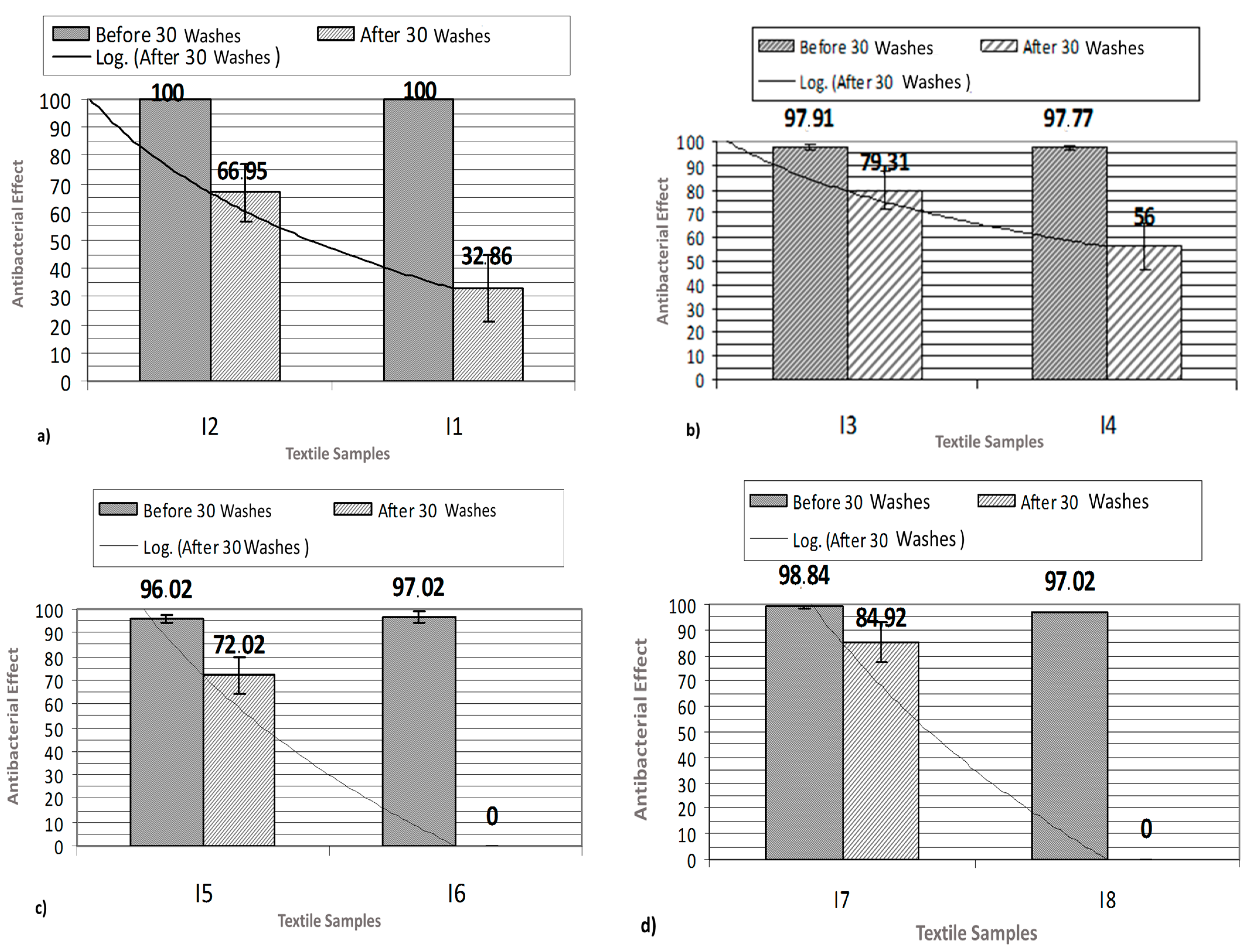 Coatings 11 00102 g011