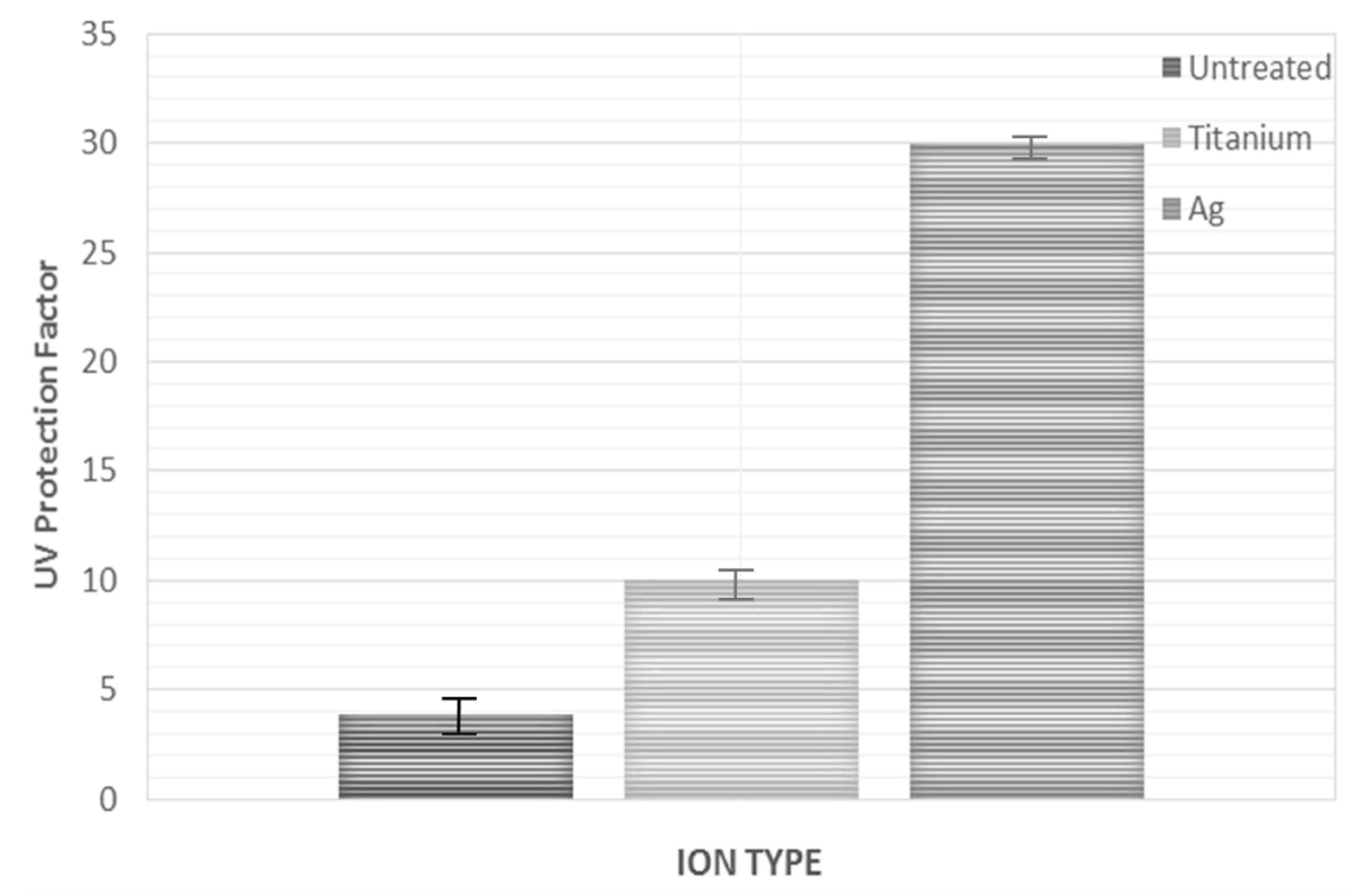Coatings 11 00102 g015