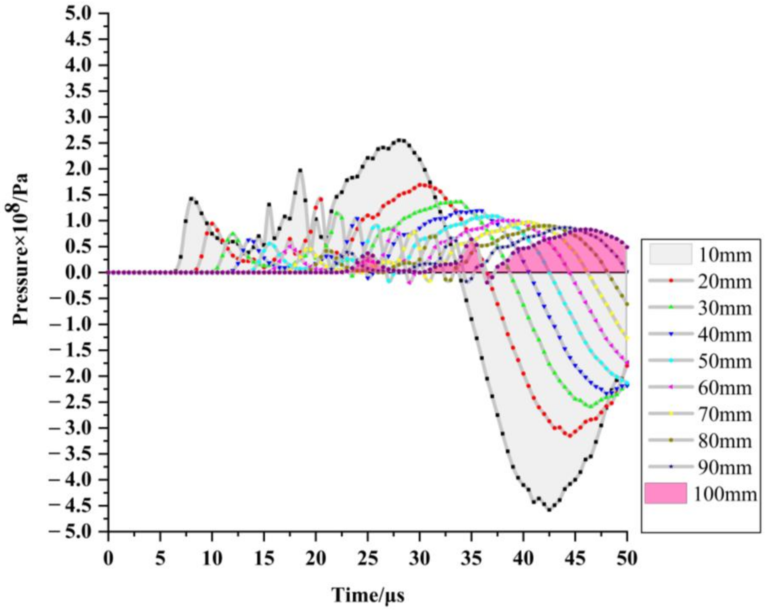 Coatings 11 00104 g006