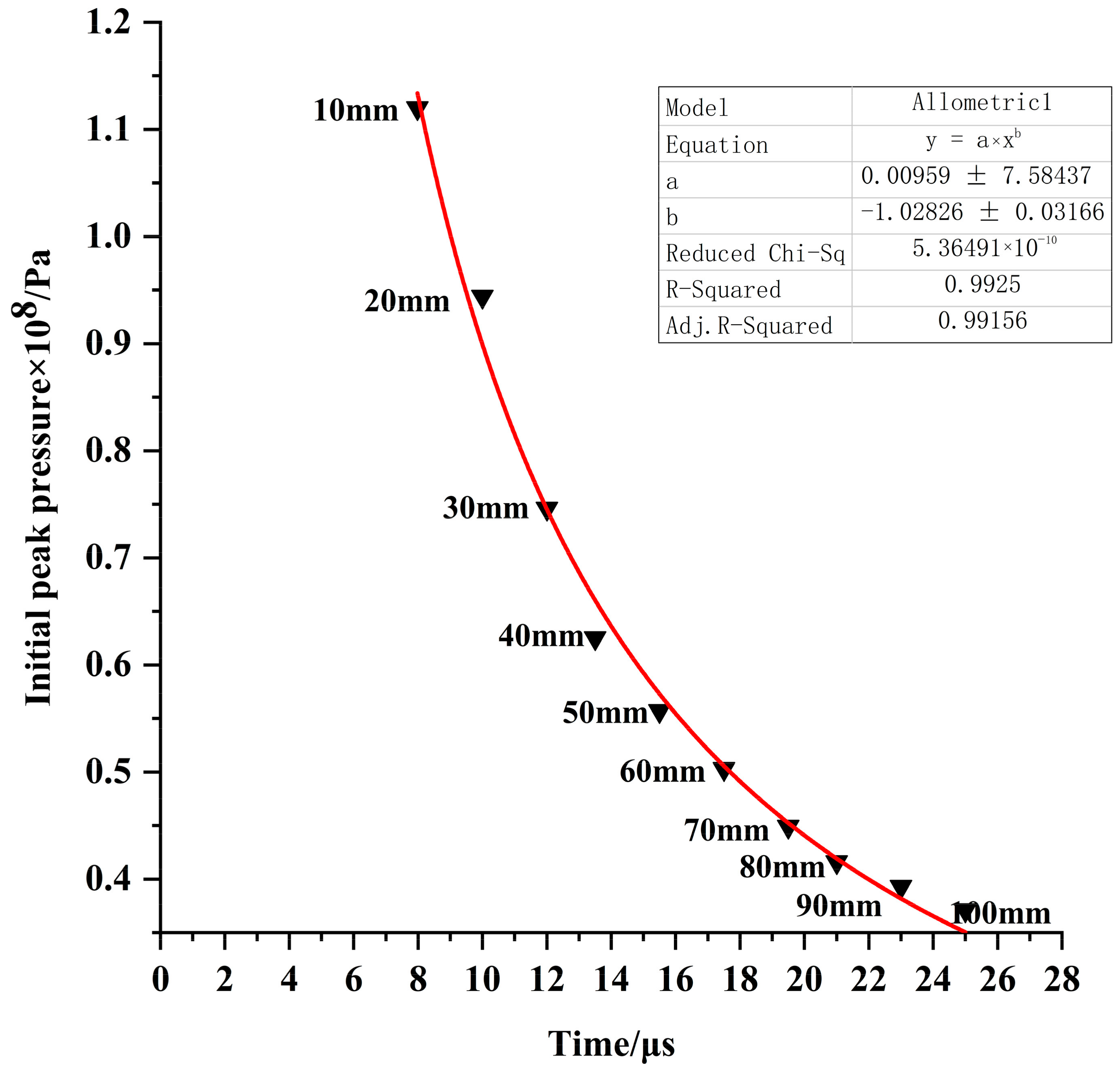 Coatings 11 00104 g007