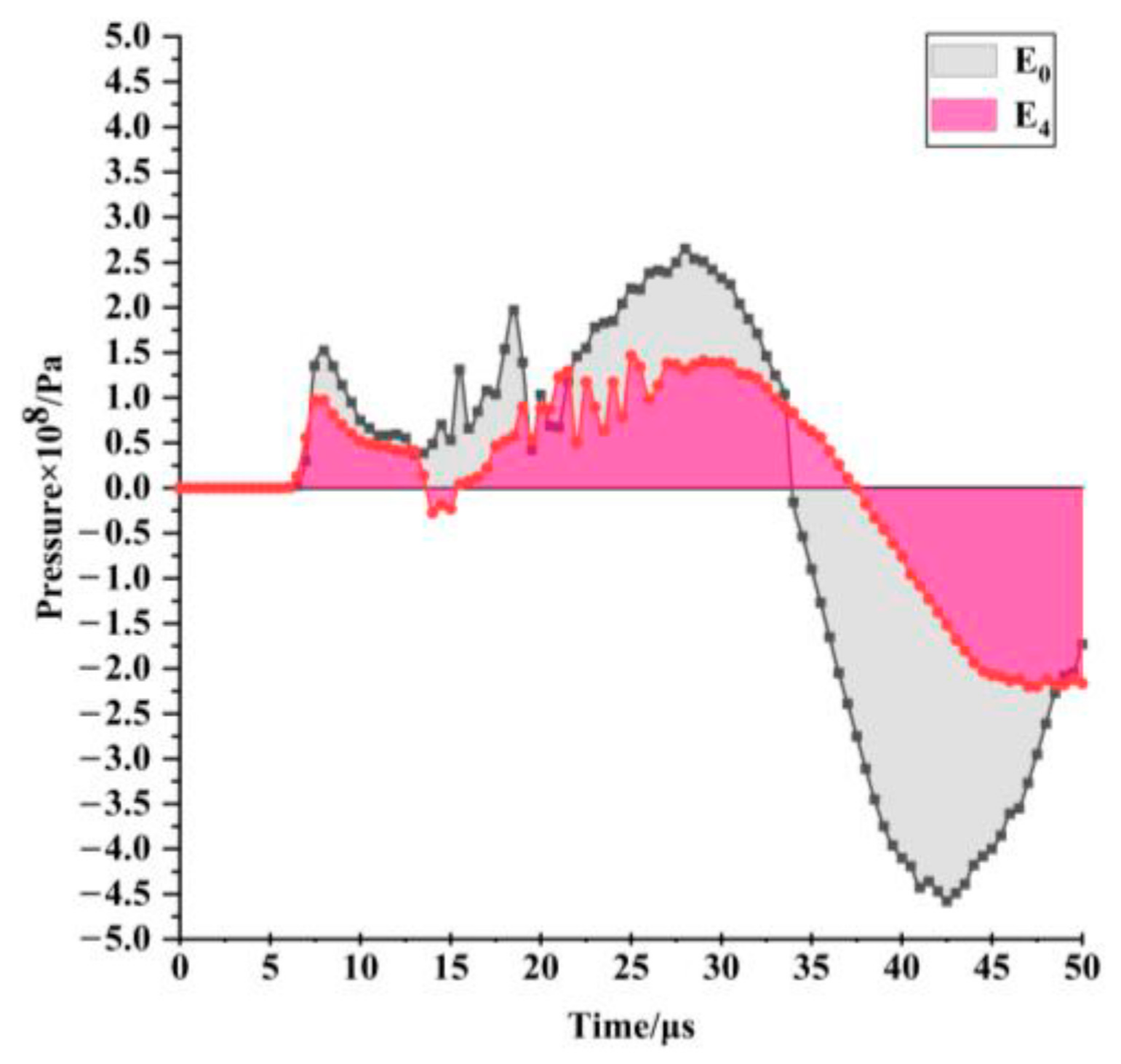 Coatings 11 00104 g009