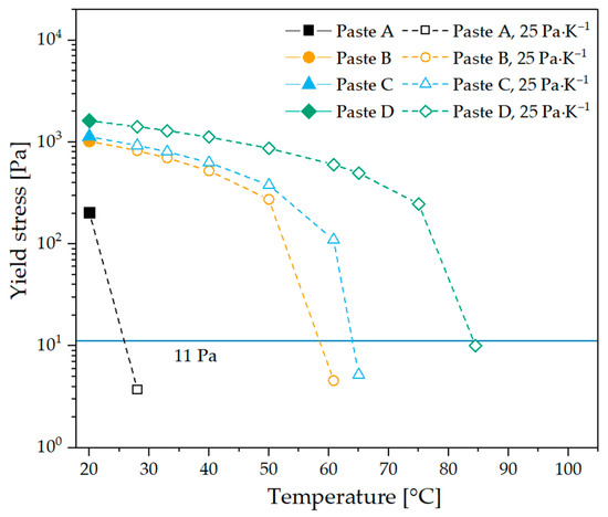 Coatings 11 00108 g0a1
