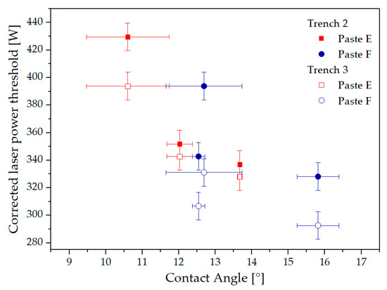 Coatings 11 00108 g0a2