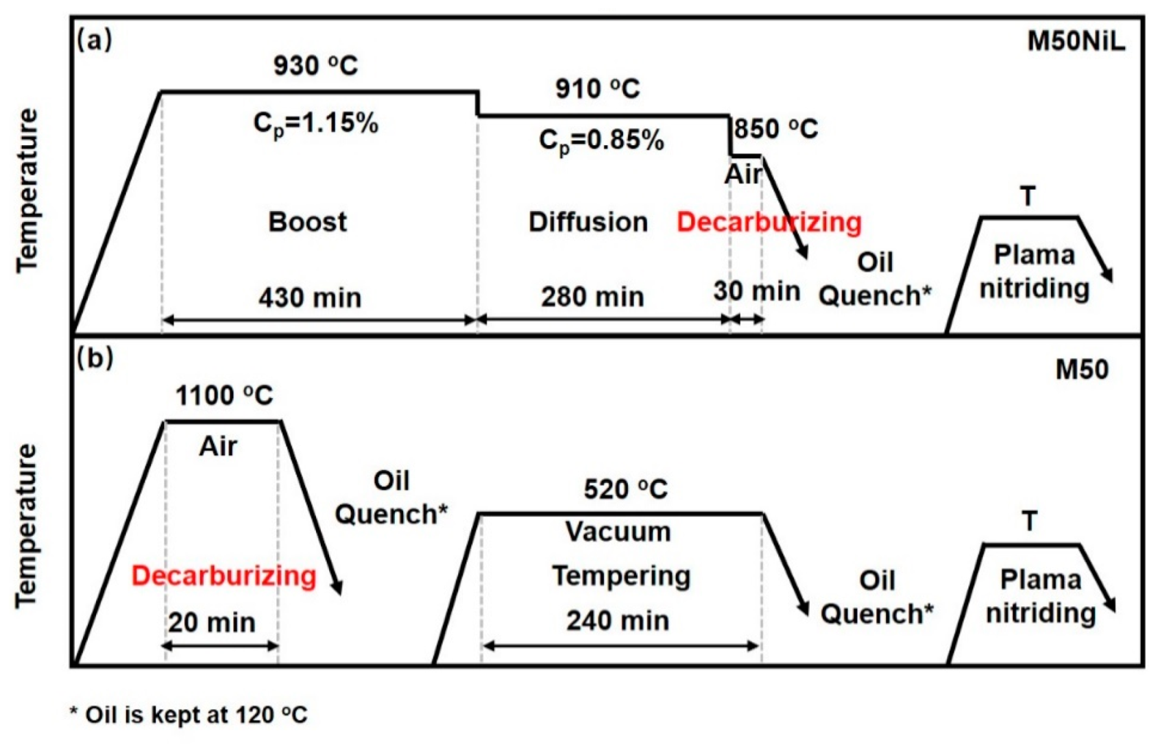 Coatings 11 00112 g001 Coatings 11 00112 g001