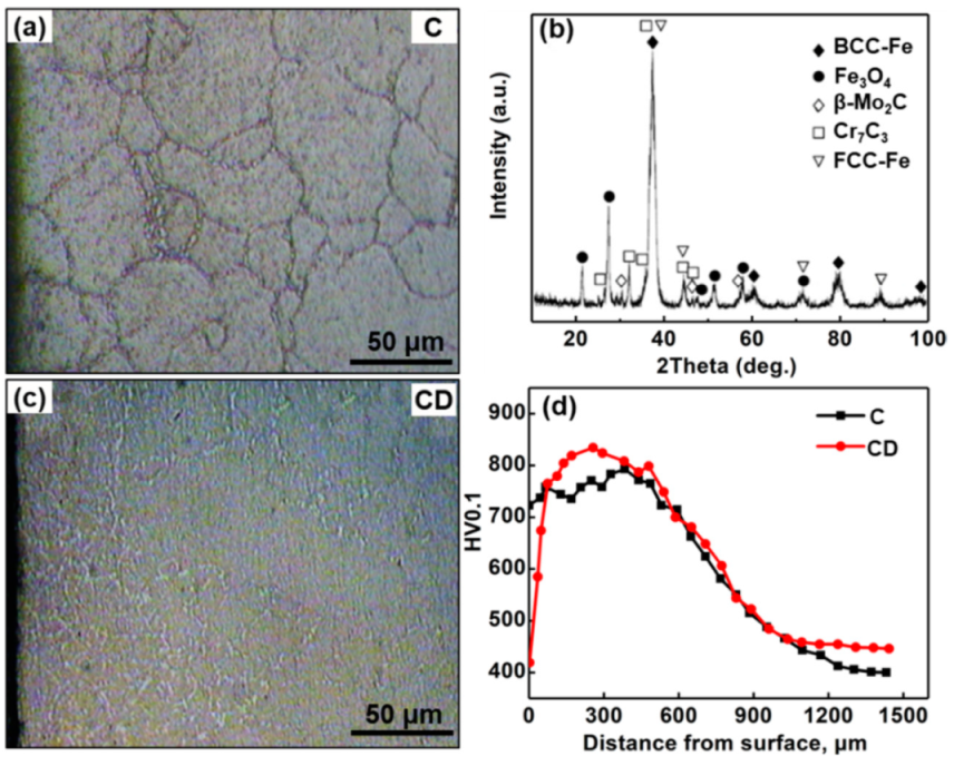 Coatings 11 00112 g002 Coatings 11 00112 g002