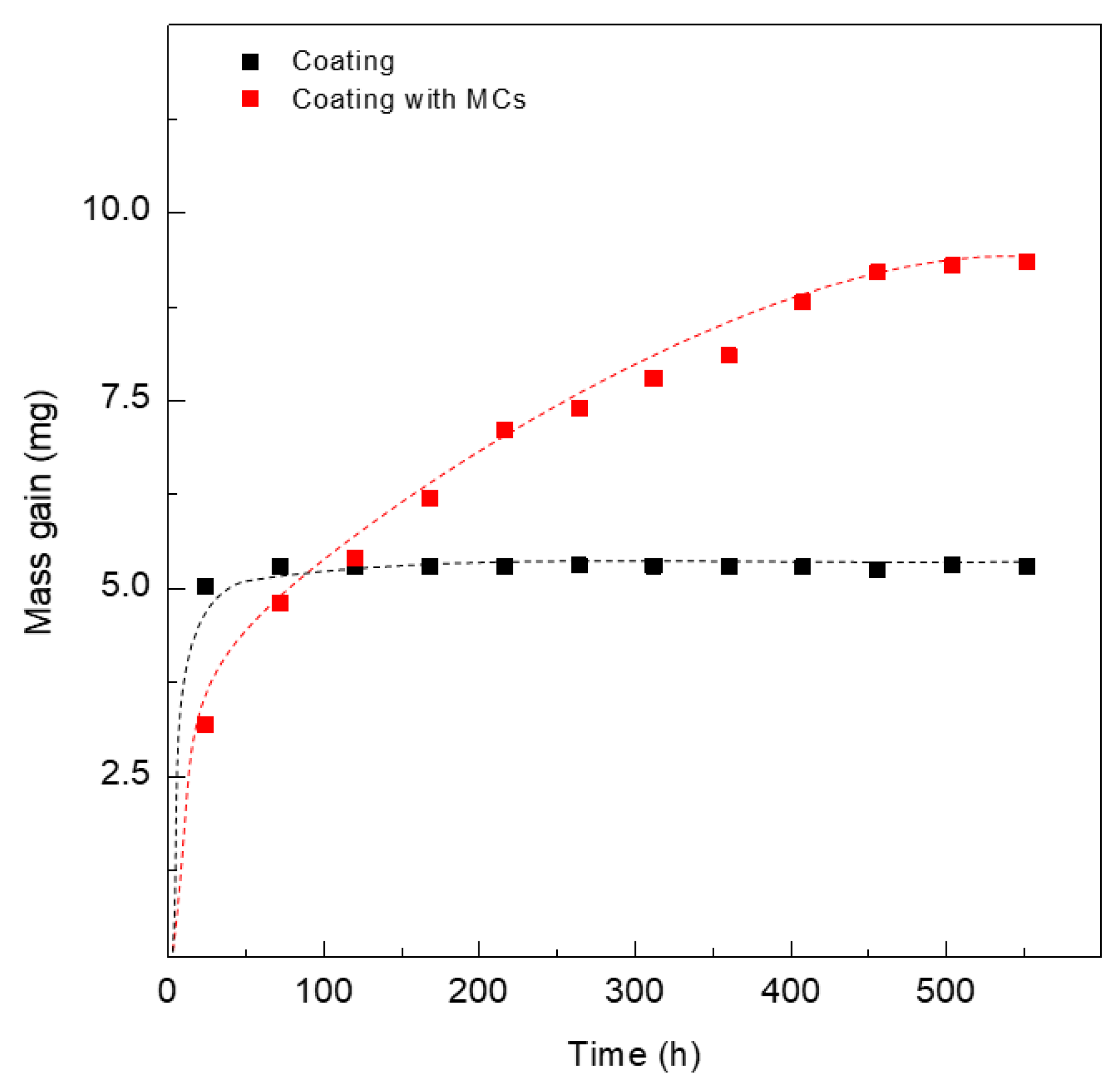 Coatings 11 00113 g005
