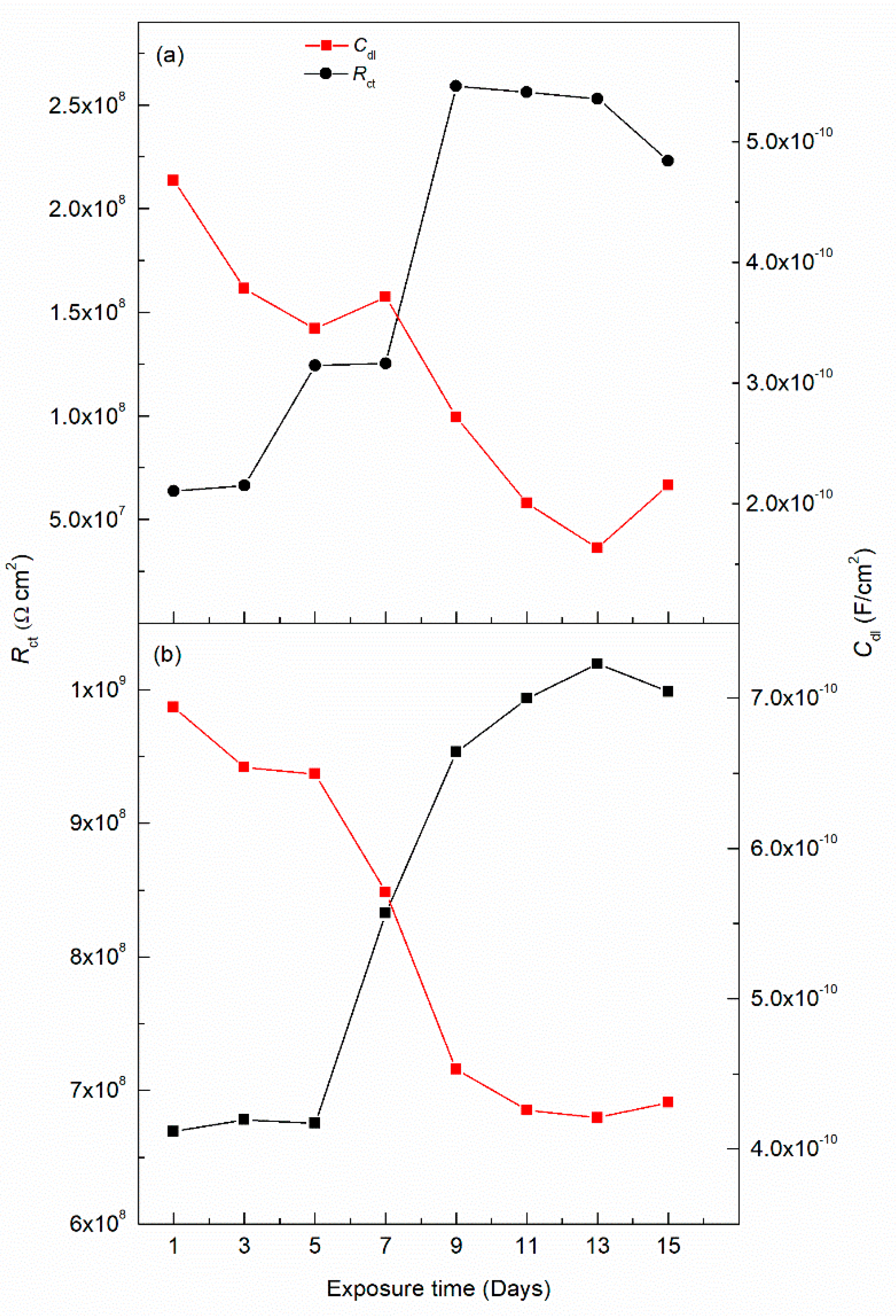 Coatings 11 00113 g006