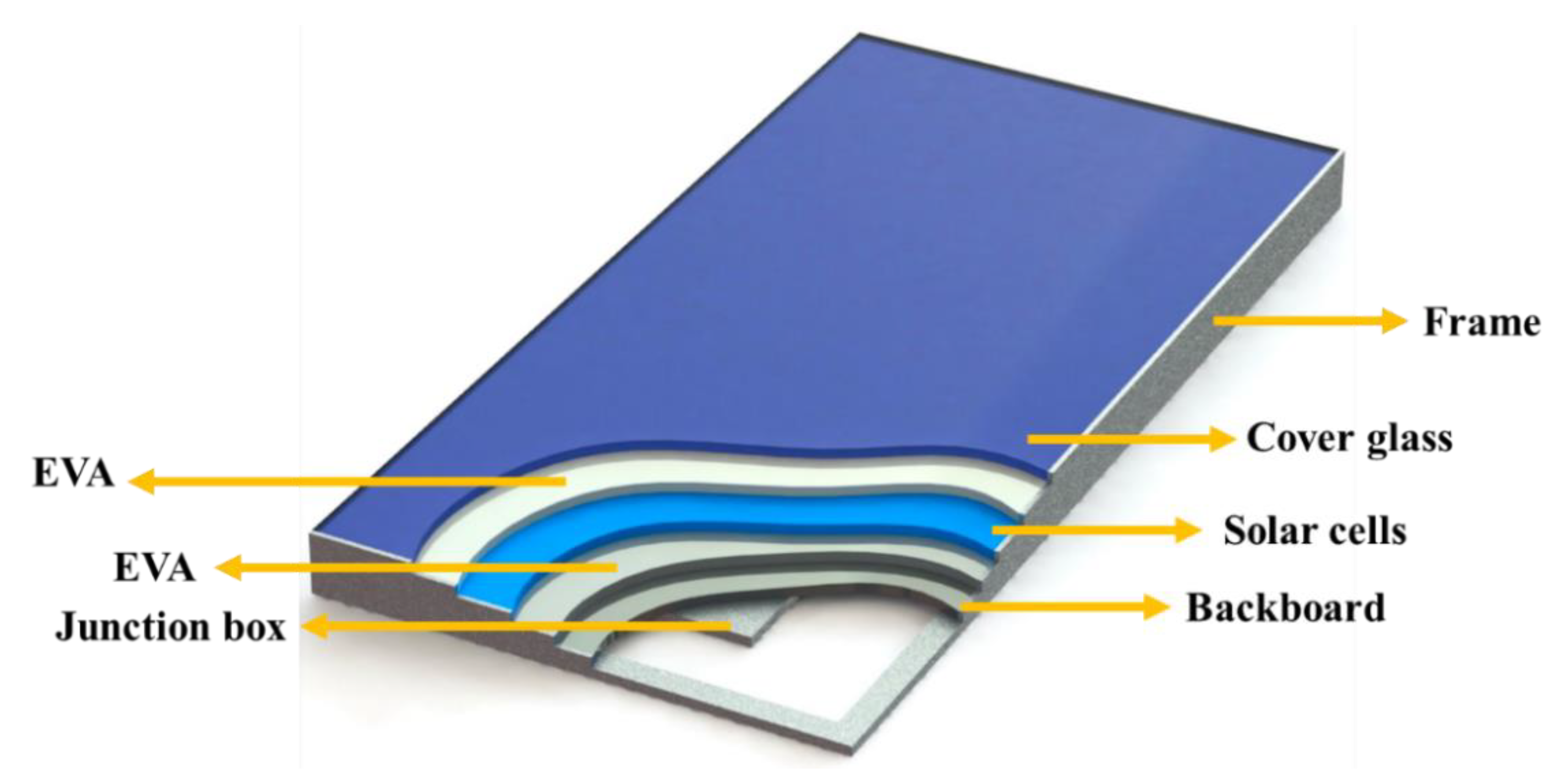 Coatings 11 00116 g009 Coatings 11 00116 g009