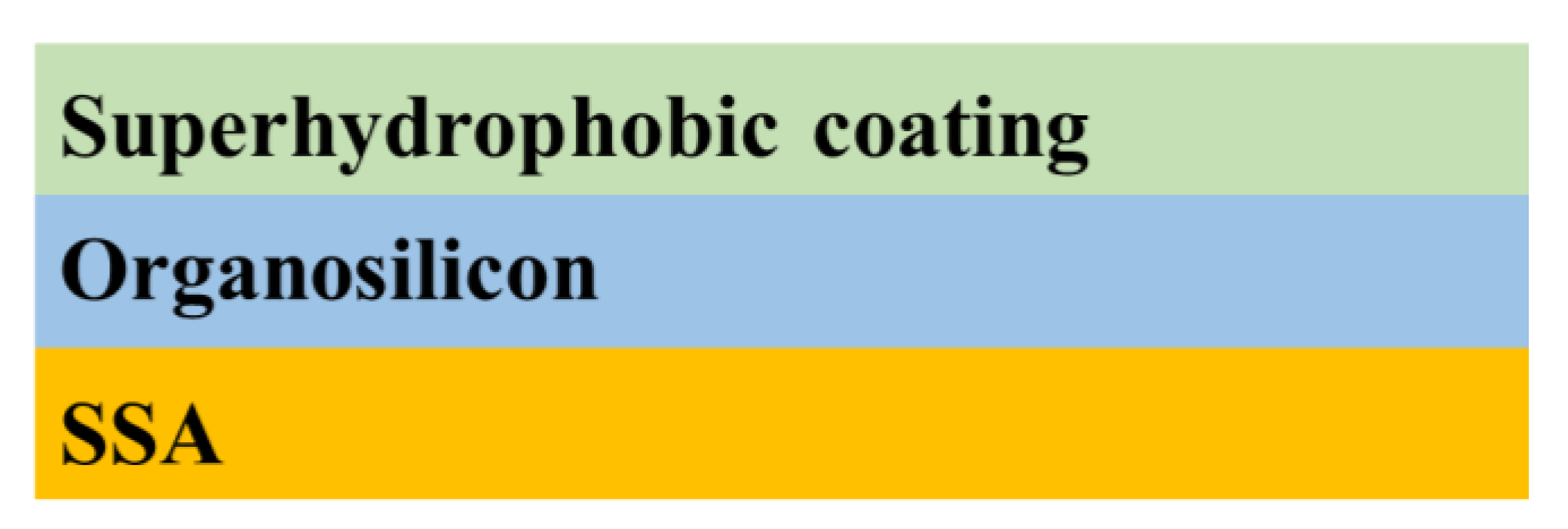 Coatings 11 00116 g013 Coatings 11 00116 g013