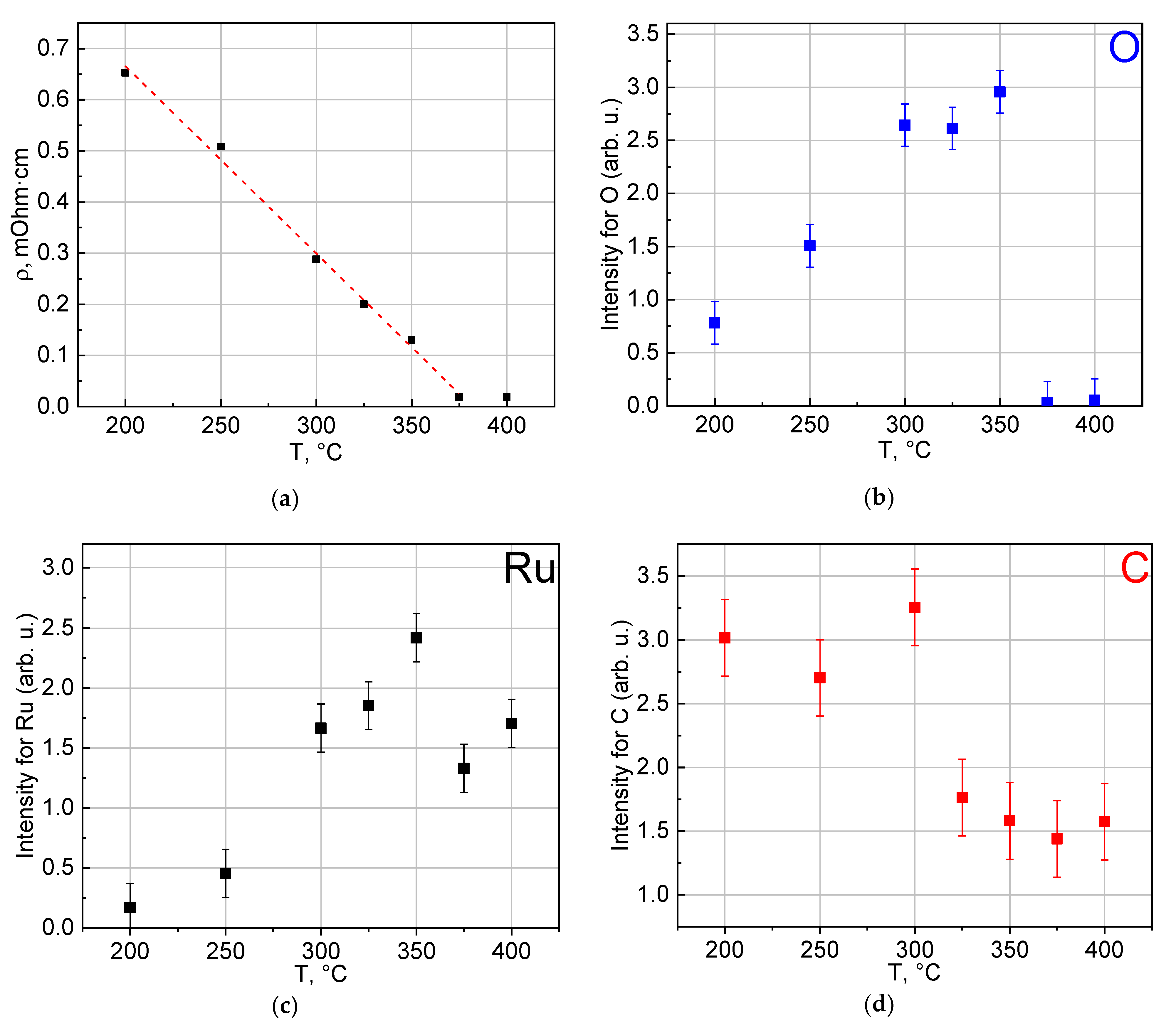 Coatings 11 00117 g001