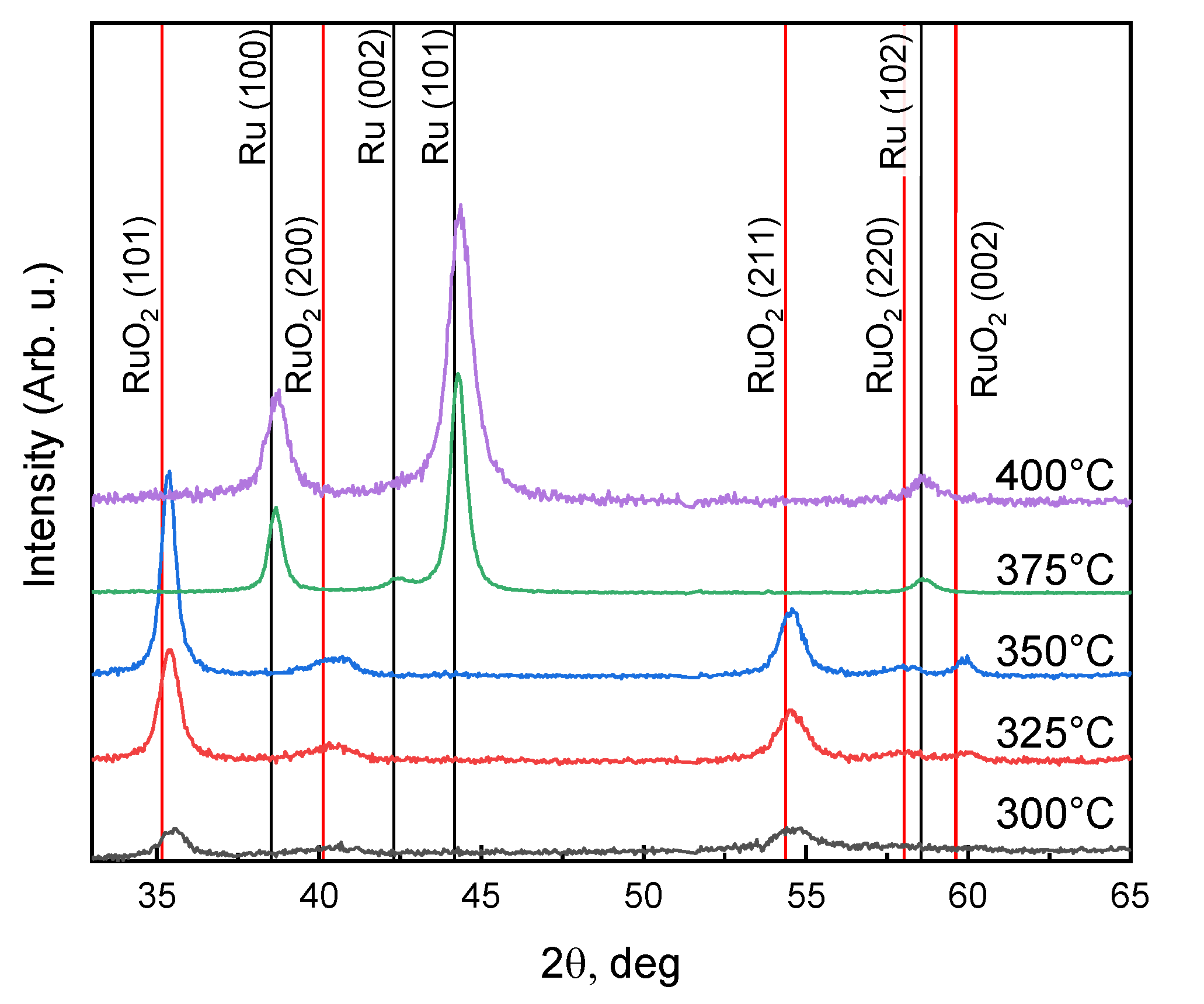 Coatings 11 00117 g002