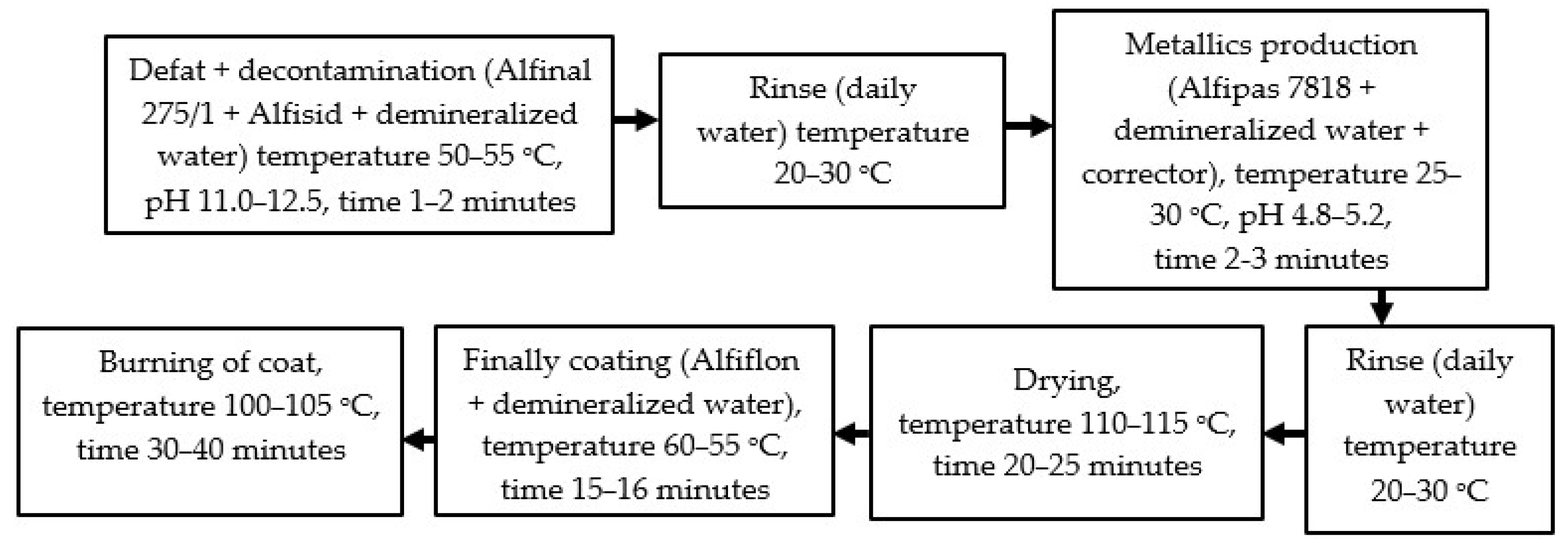 Coatings 11 00119 g002