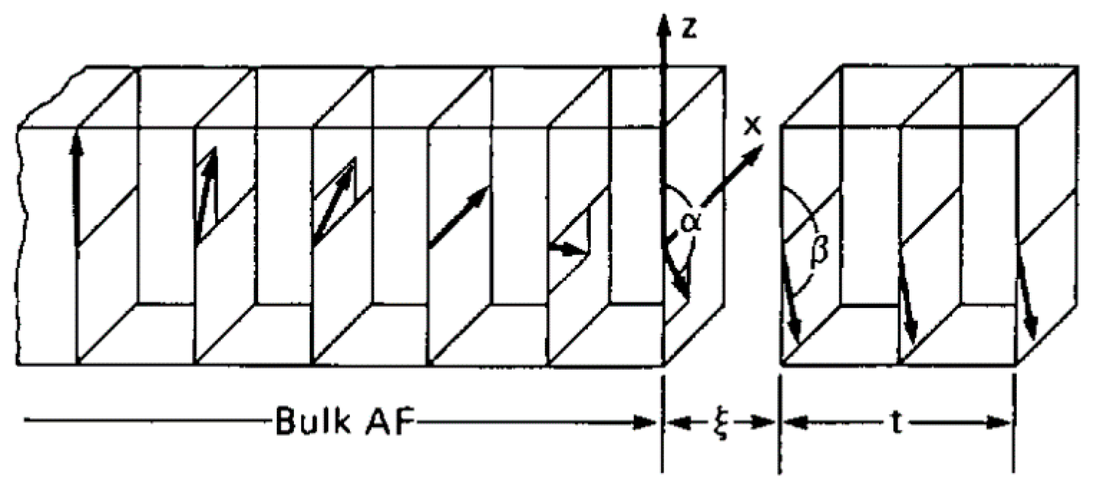 Coatings 11 00122 g002