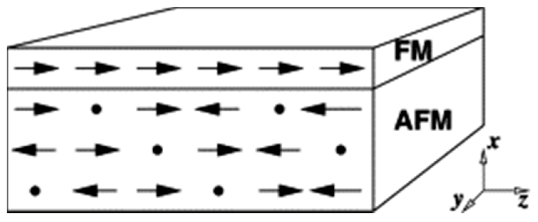 Coatings 11 00122 g003