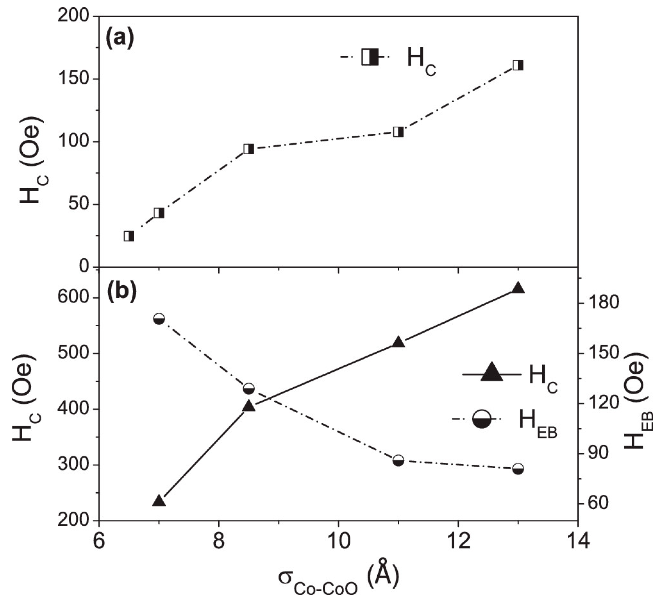 Coatings 11 00122 g007
