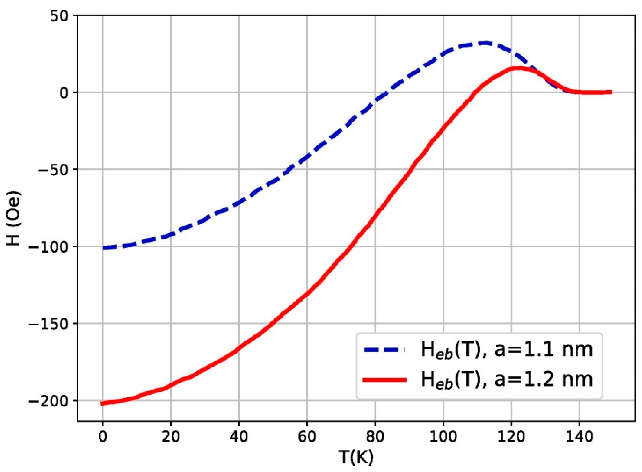 Coatings 11 00122 g008