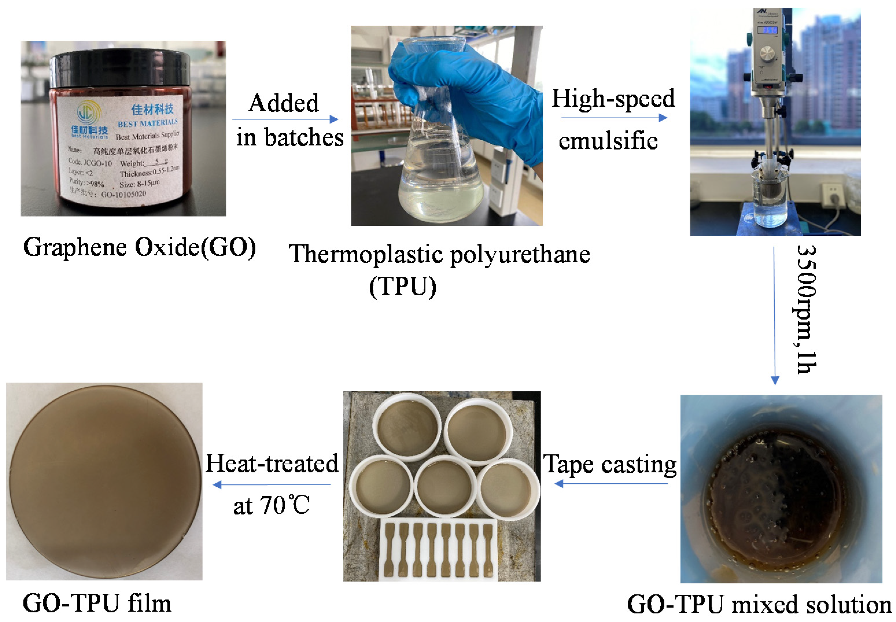 Coatings 11 00128 g001 Coatings 11 00128 g001