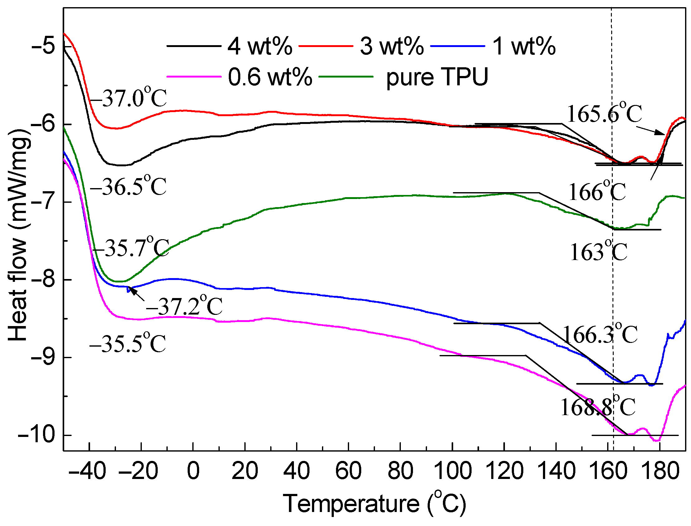 Coatings 11 00128 g005 Coatings 11 00128 g005