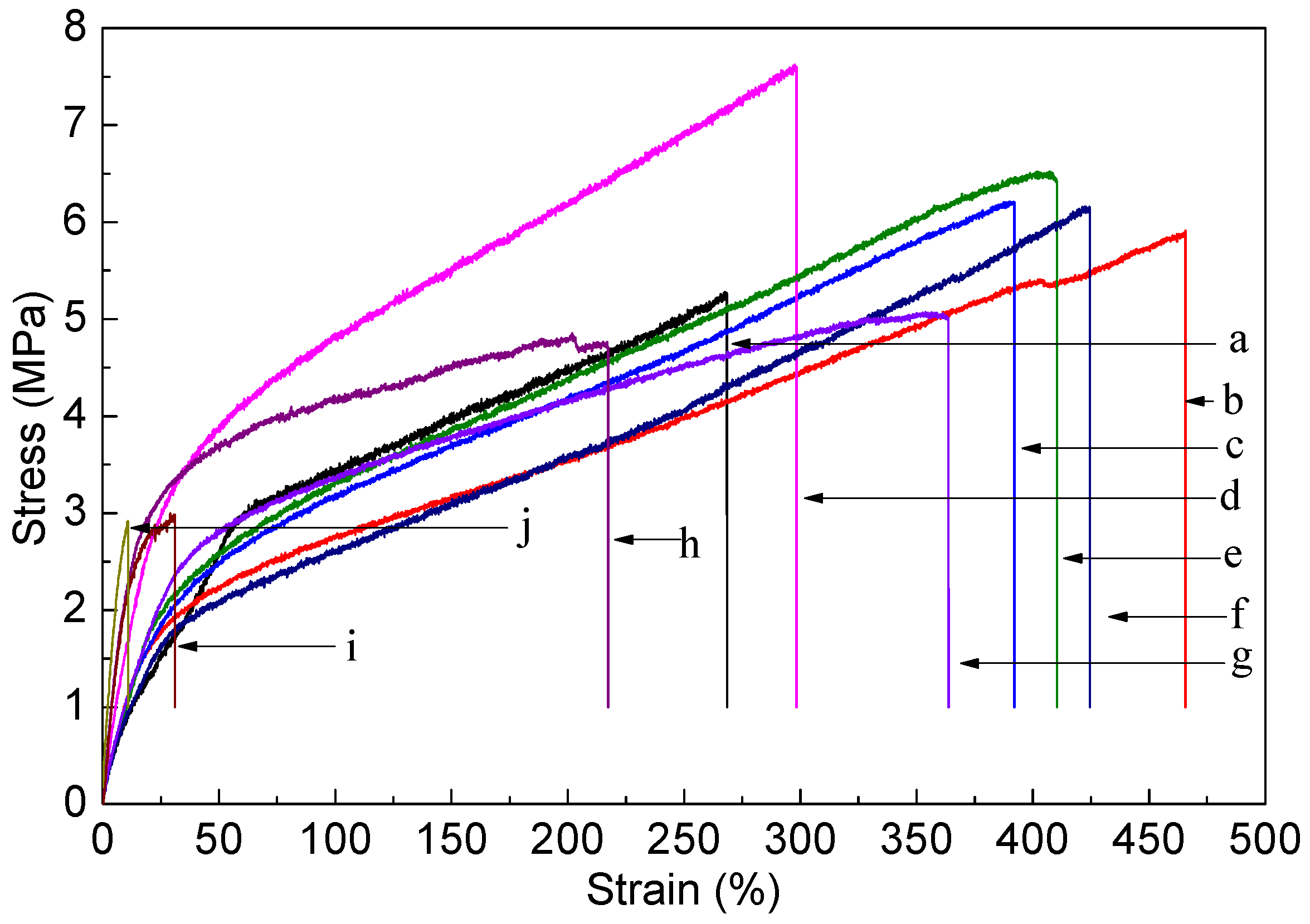 Coatings 11 00128 g008 Coatings 11 00128 g008