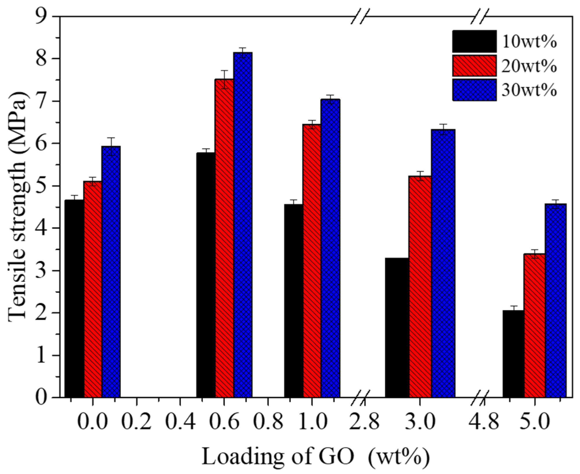 Coatings 11 00128 g009 Coatings 11 00128 g009