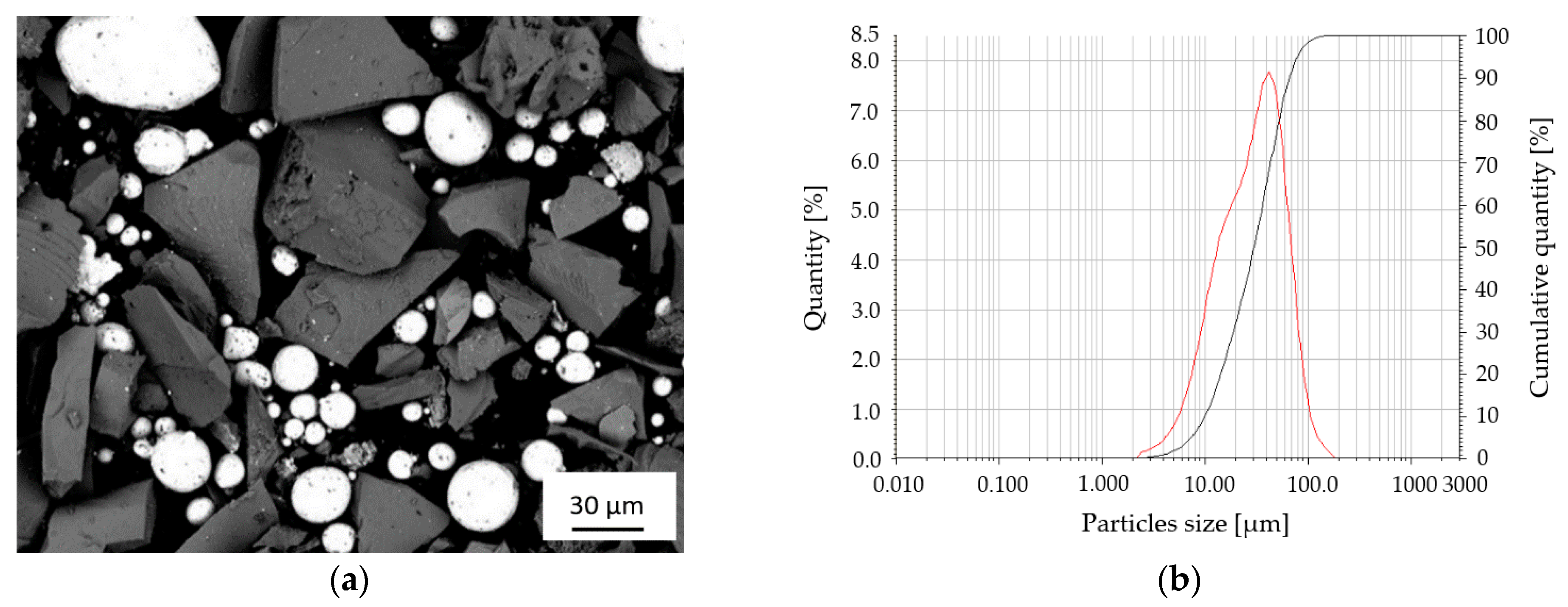 Coatings 11 00134 g002 Coatings 11 00134 g002