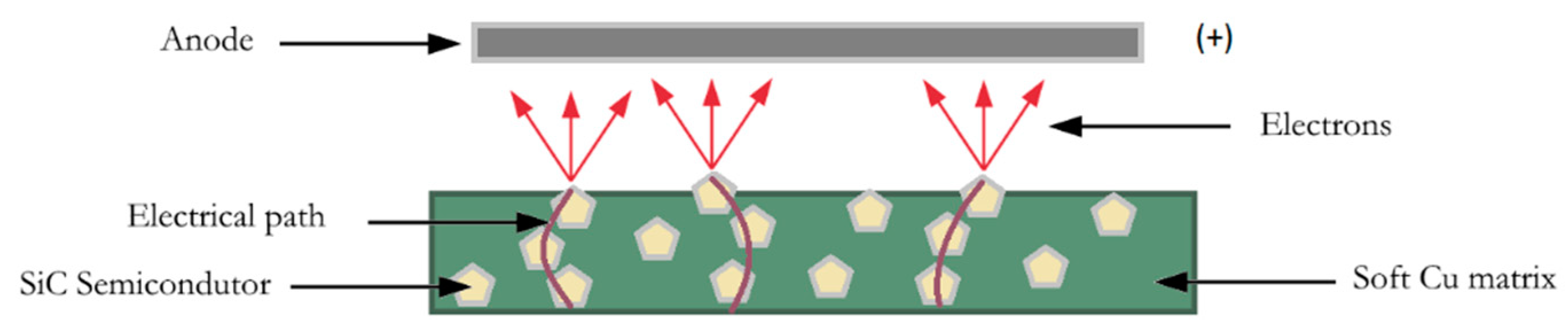 Coatings 11 00134 g003 Coatings 11 00134 g003