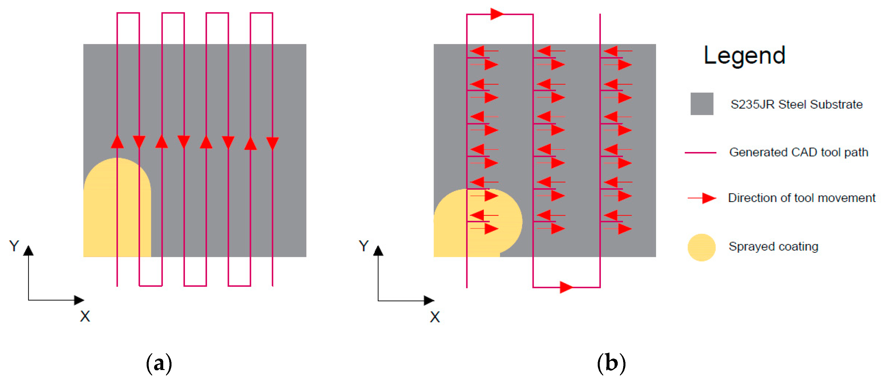Coatings 11 00134 g005 Coatings 11 00134 g005
