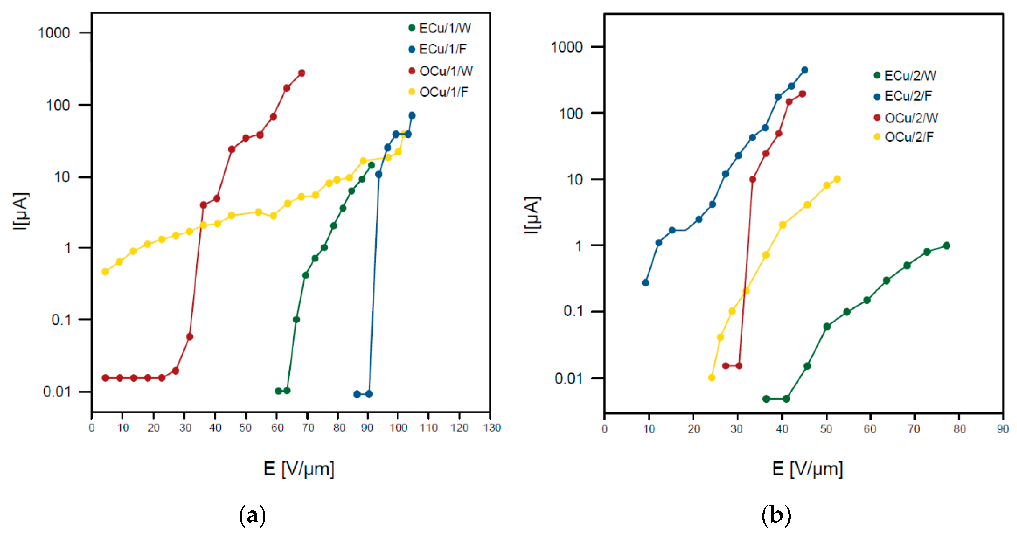Coatings 11 00134 g010 Coatings 11 00134 g010
