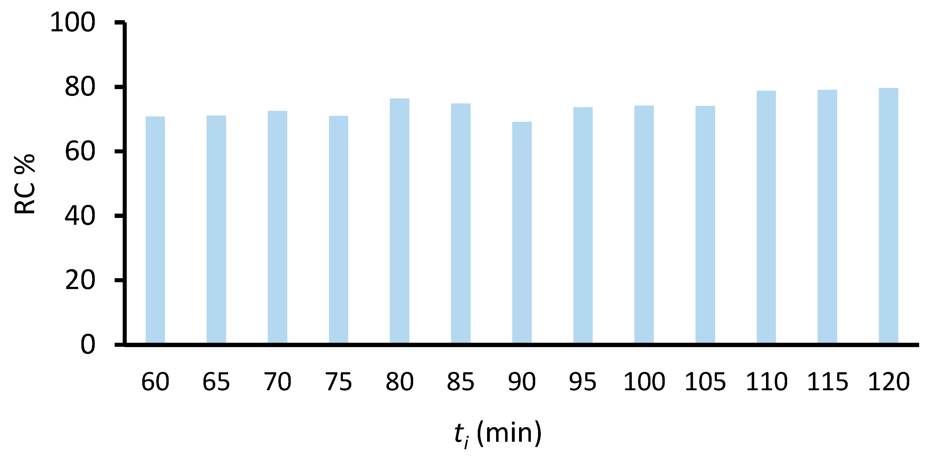 Coatings 11 00135 g004 Coatings 11 00135 g004