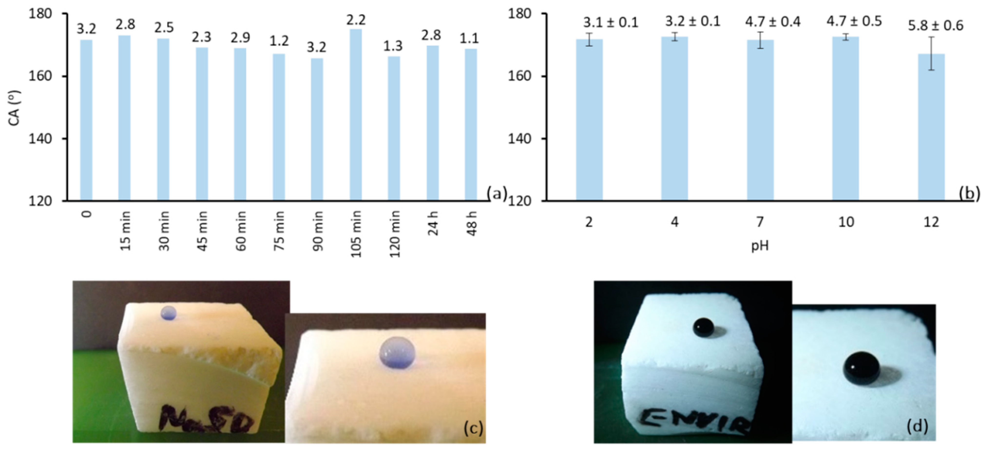 Coatings 11 00135 g005 Coatings 11 00135 g005