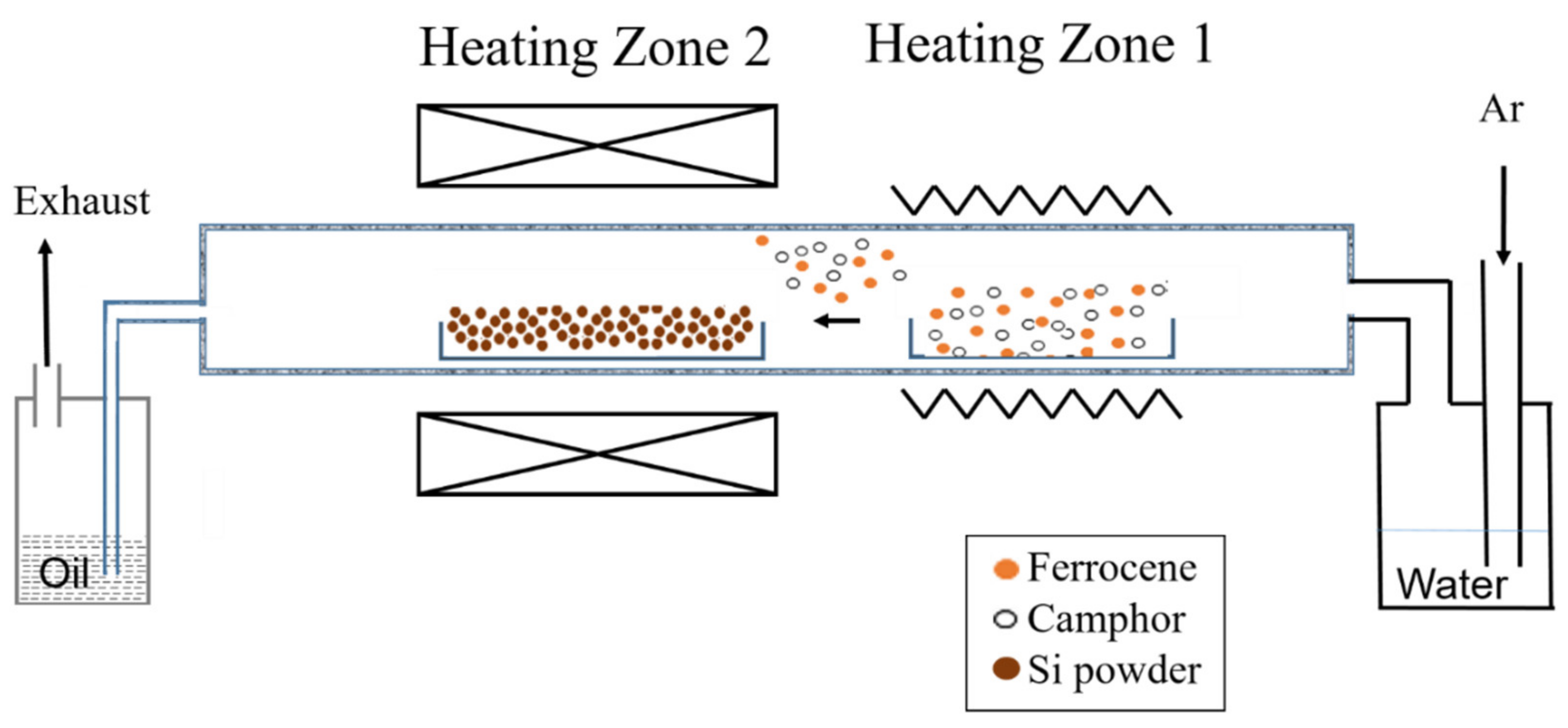 Coatings 11 00138 g001