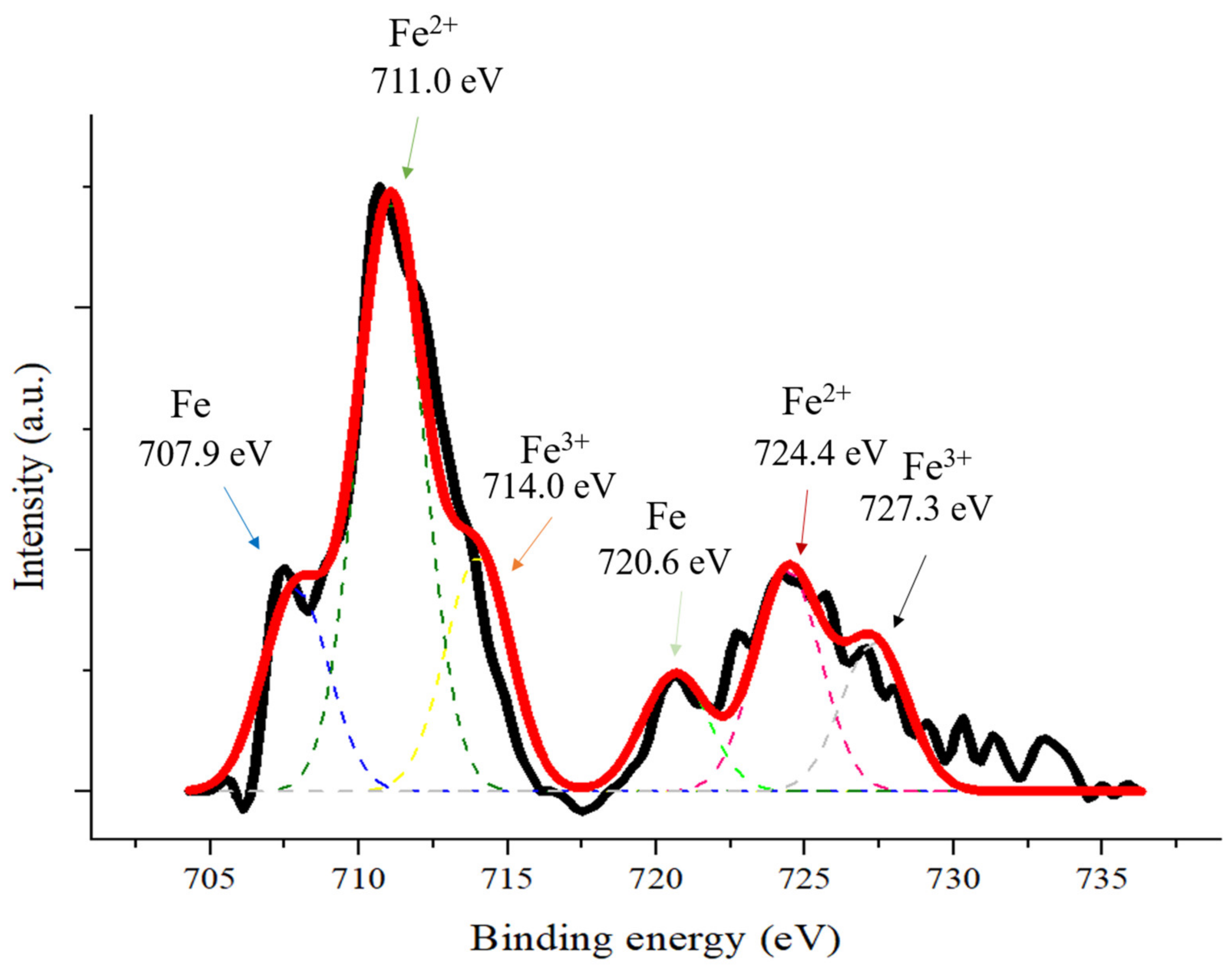 Coatings 11 00138 g004