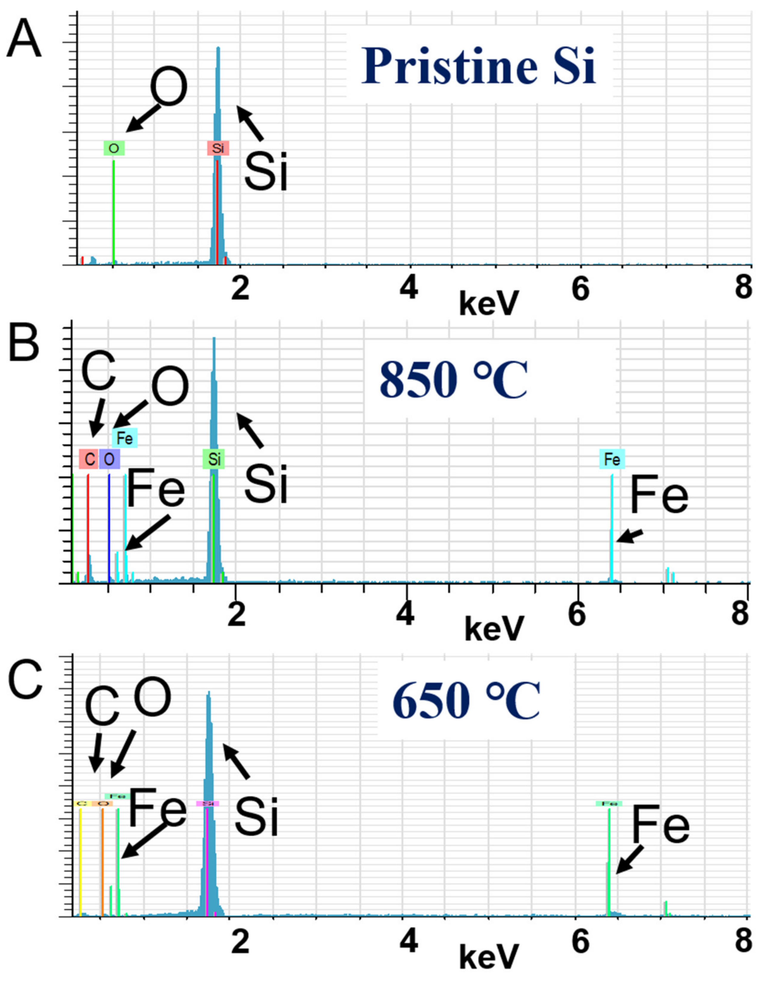 Coatings 11 00138 g008