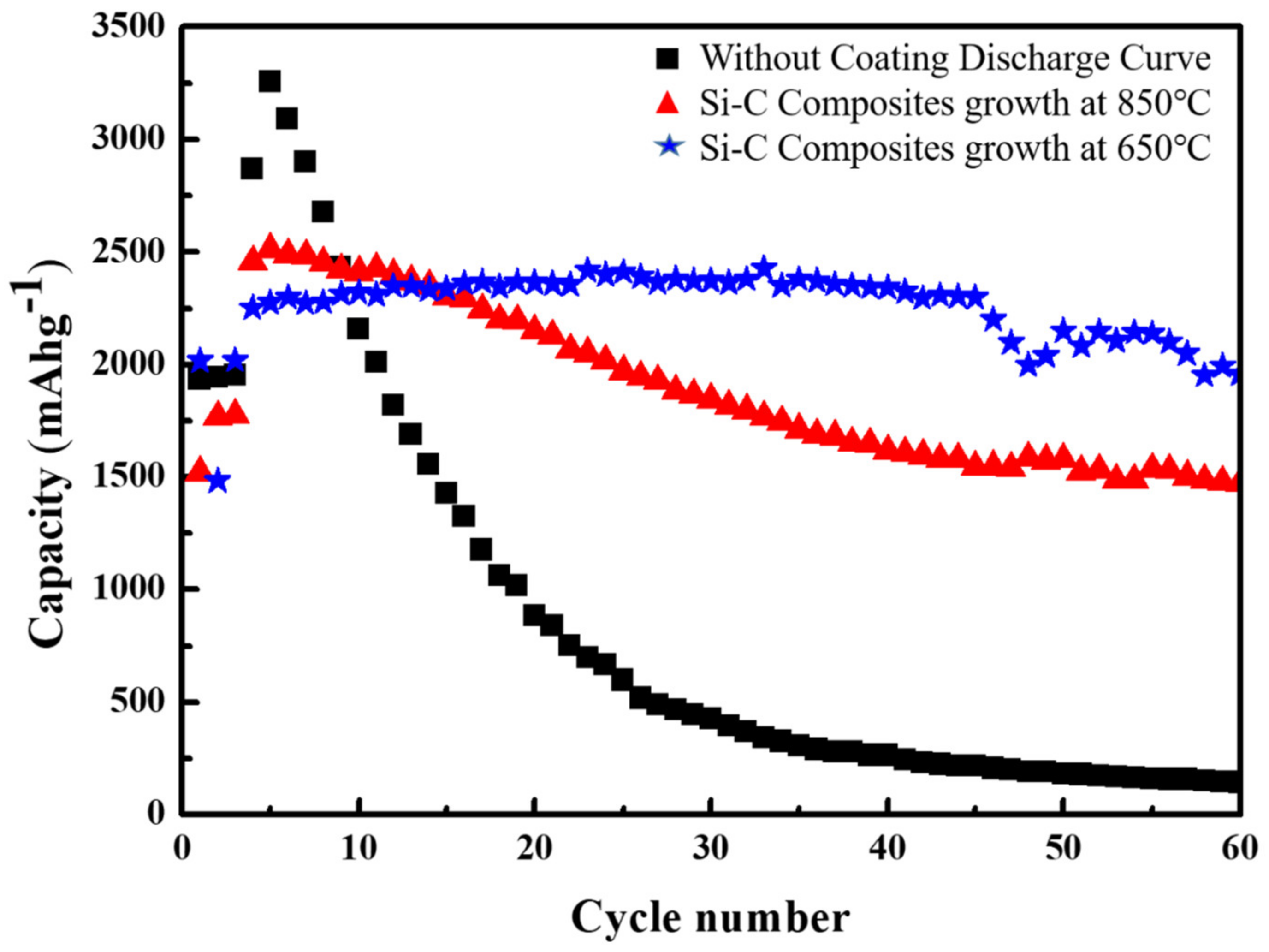 Coatings 11 00138 g011