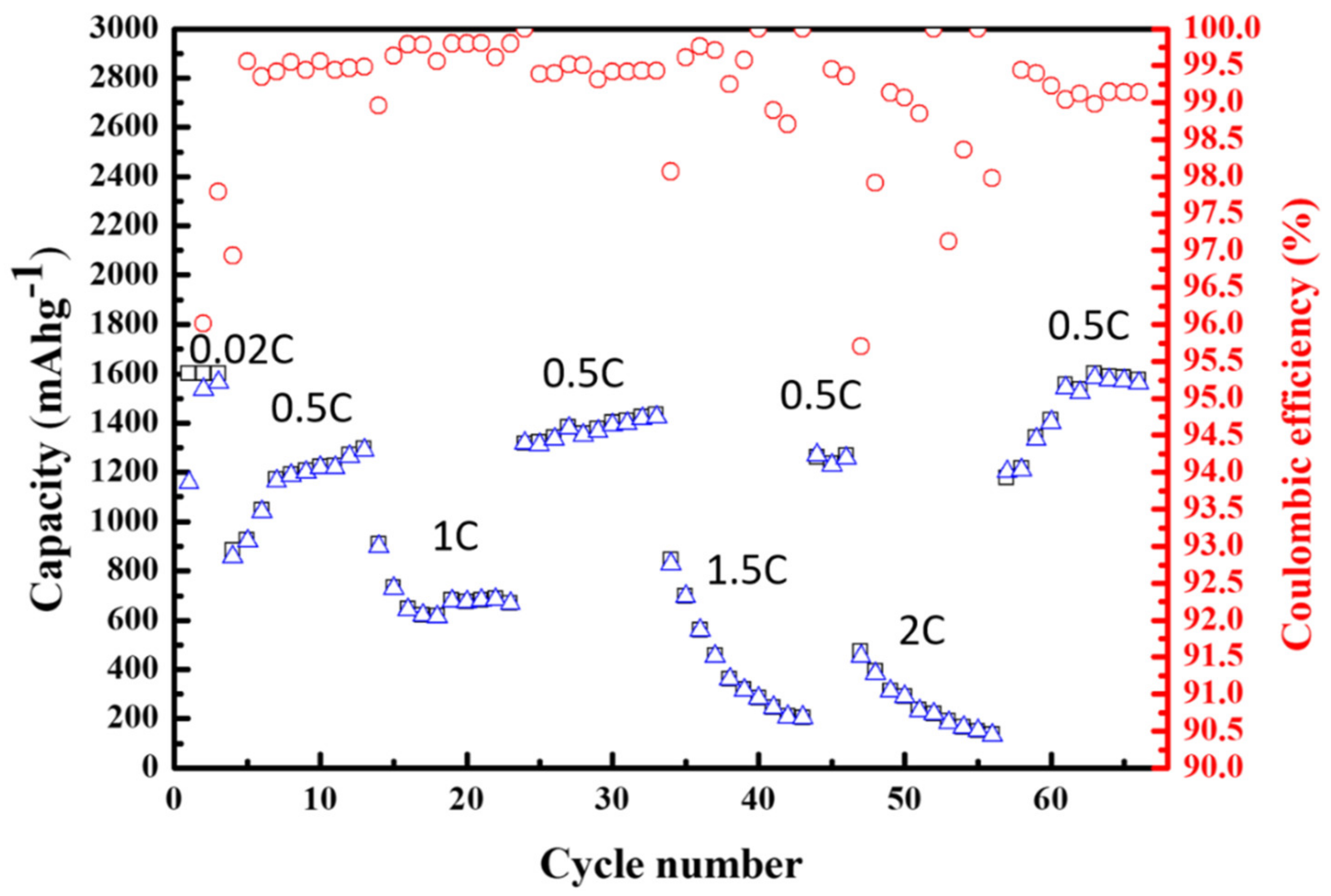 Coatings 11 00138 g012