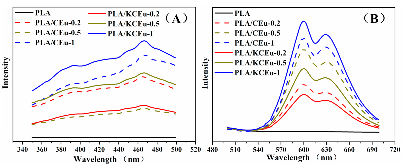 Coatings 11 00139 g002