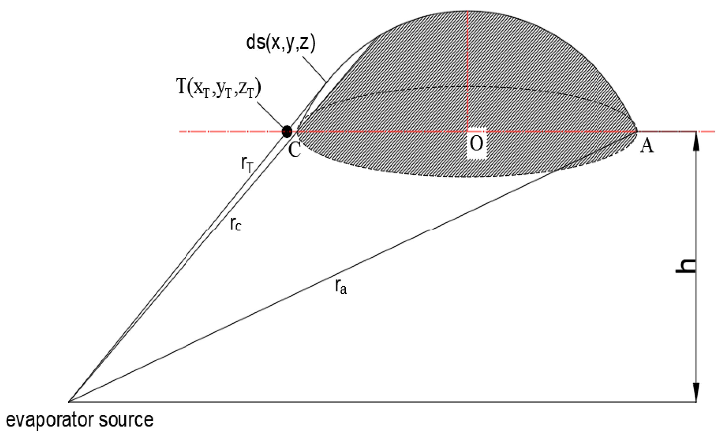 Coatings 11 00140 g002