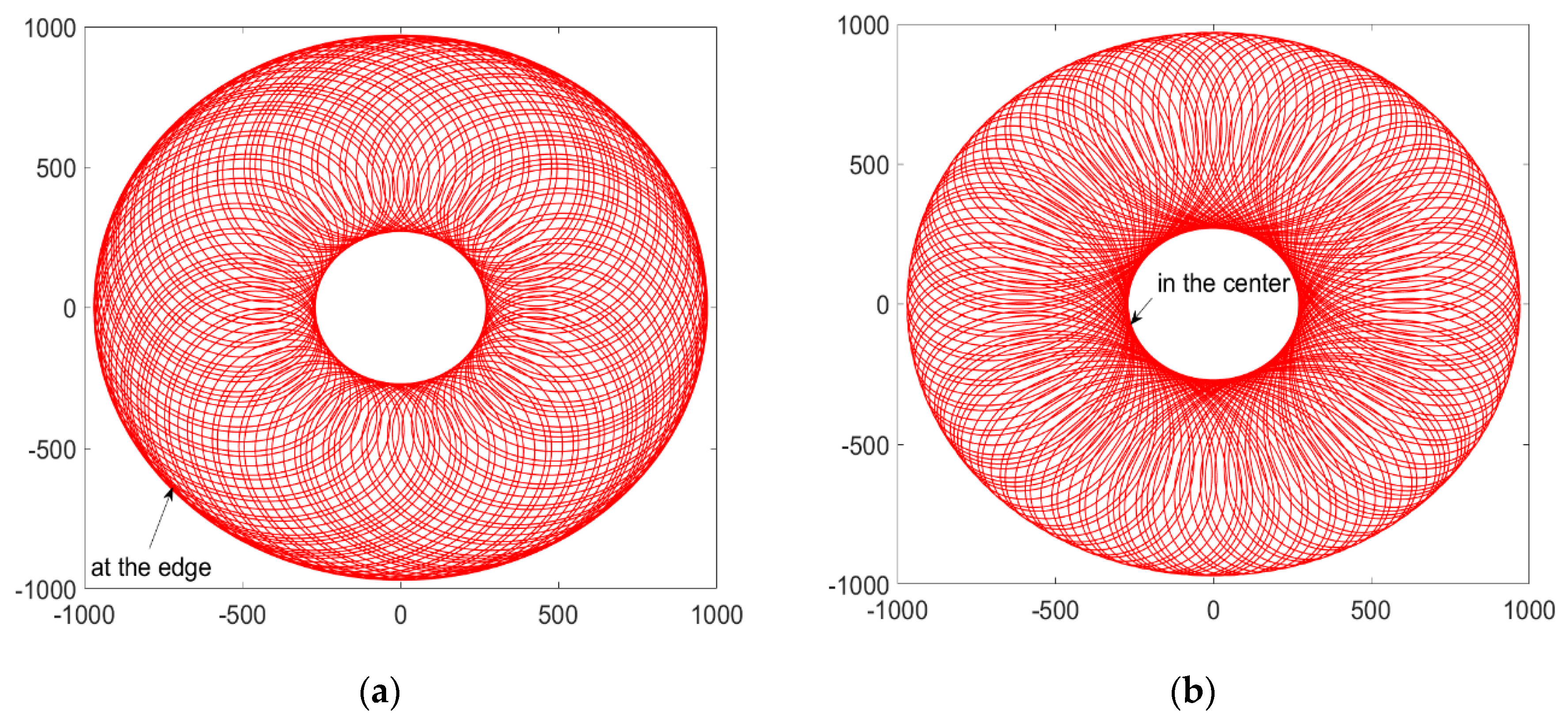 Coatings 11 00140 g005