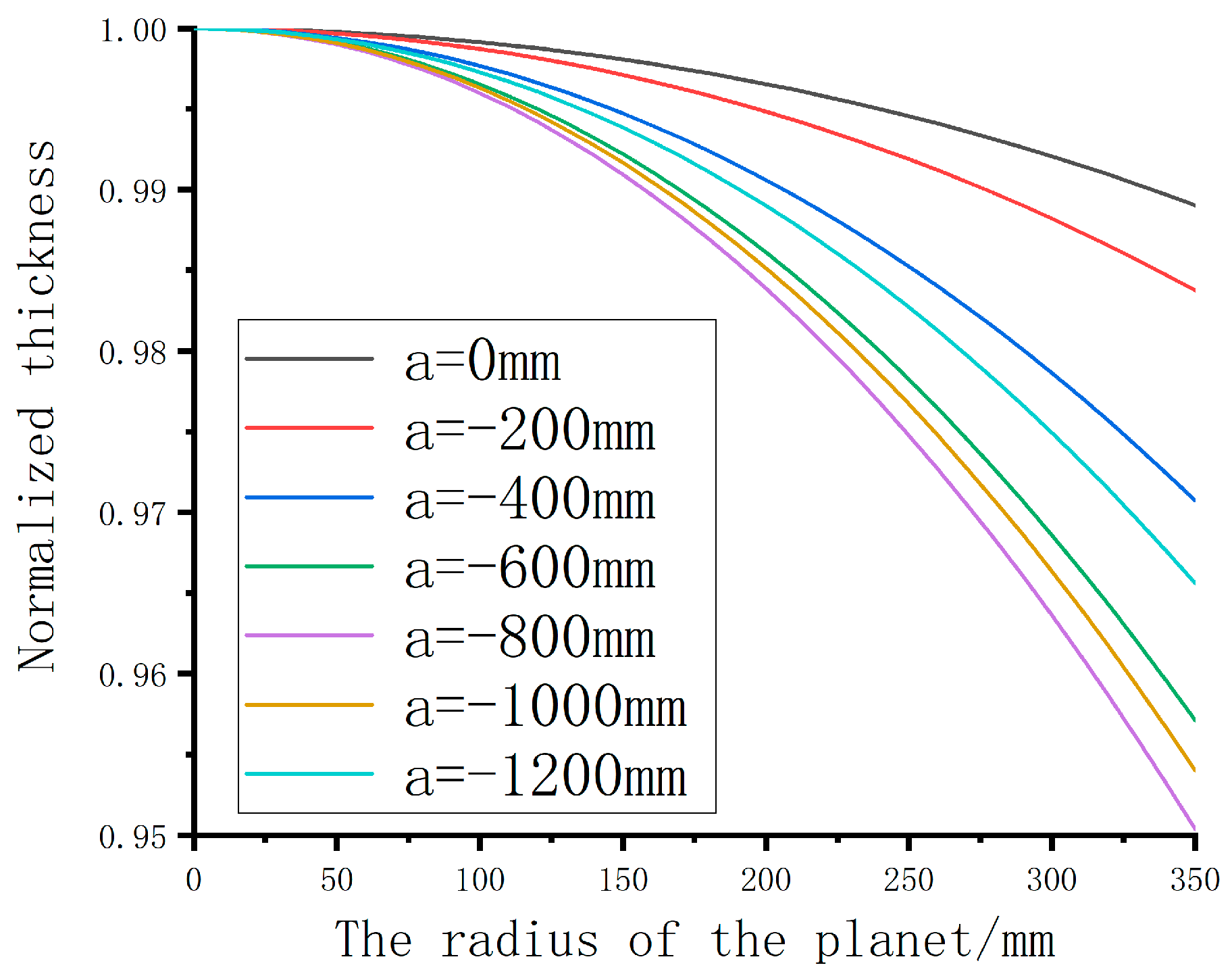 Coatings 11 00140 g007