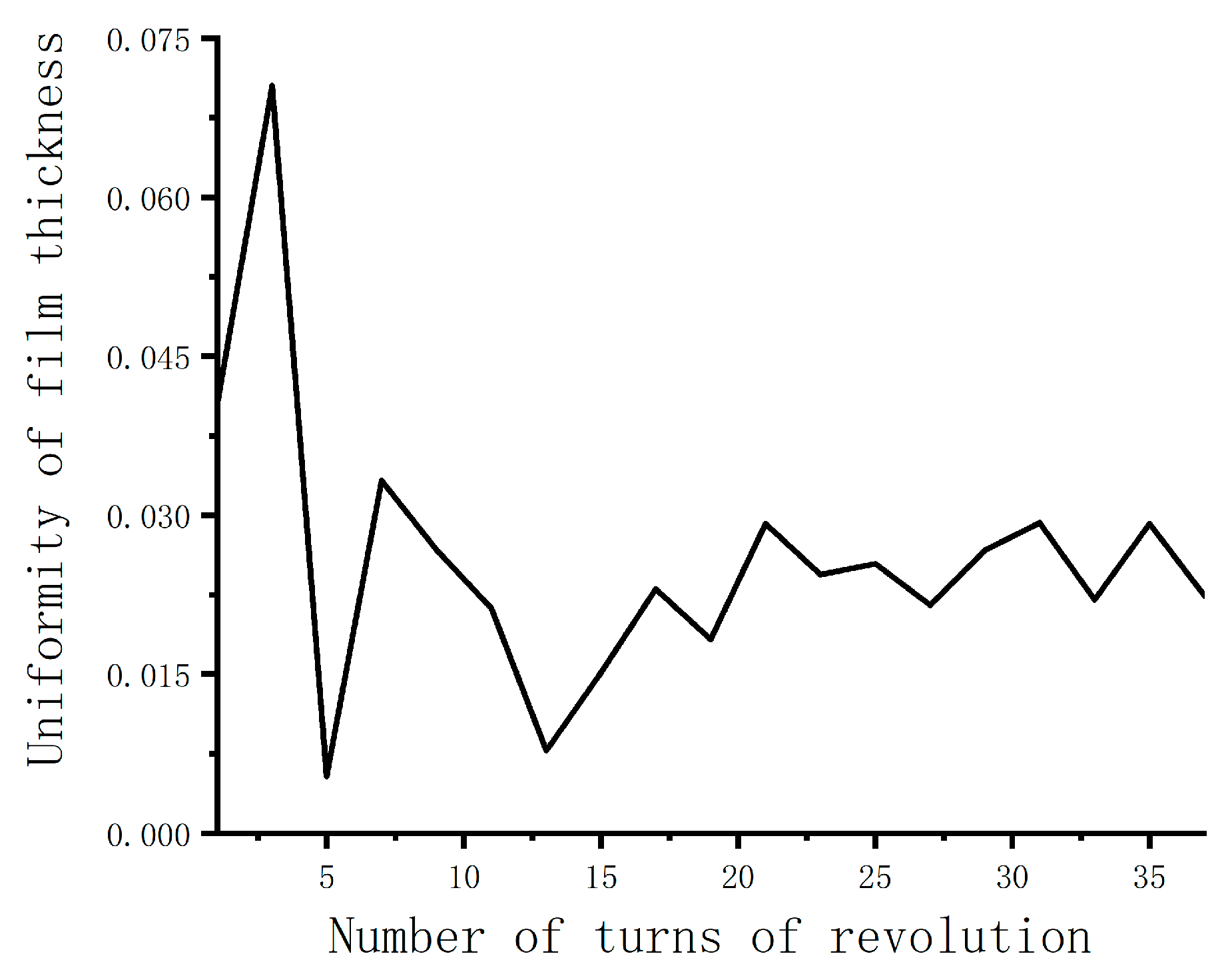 Coatings 11 00140 g010