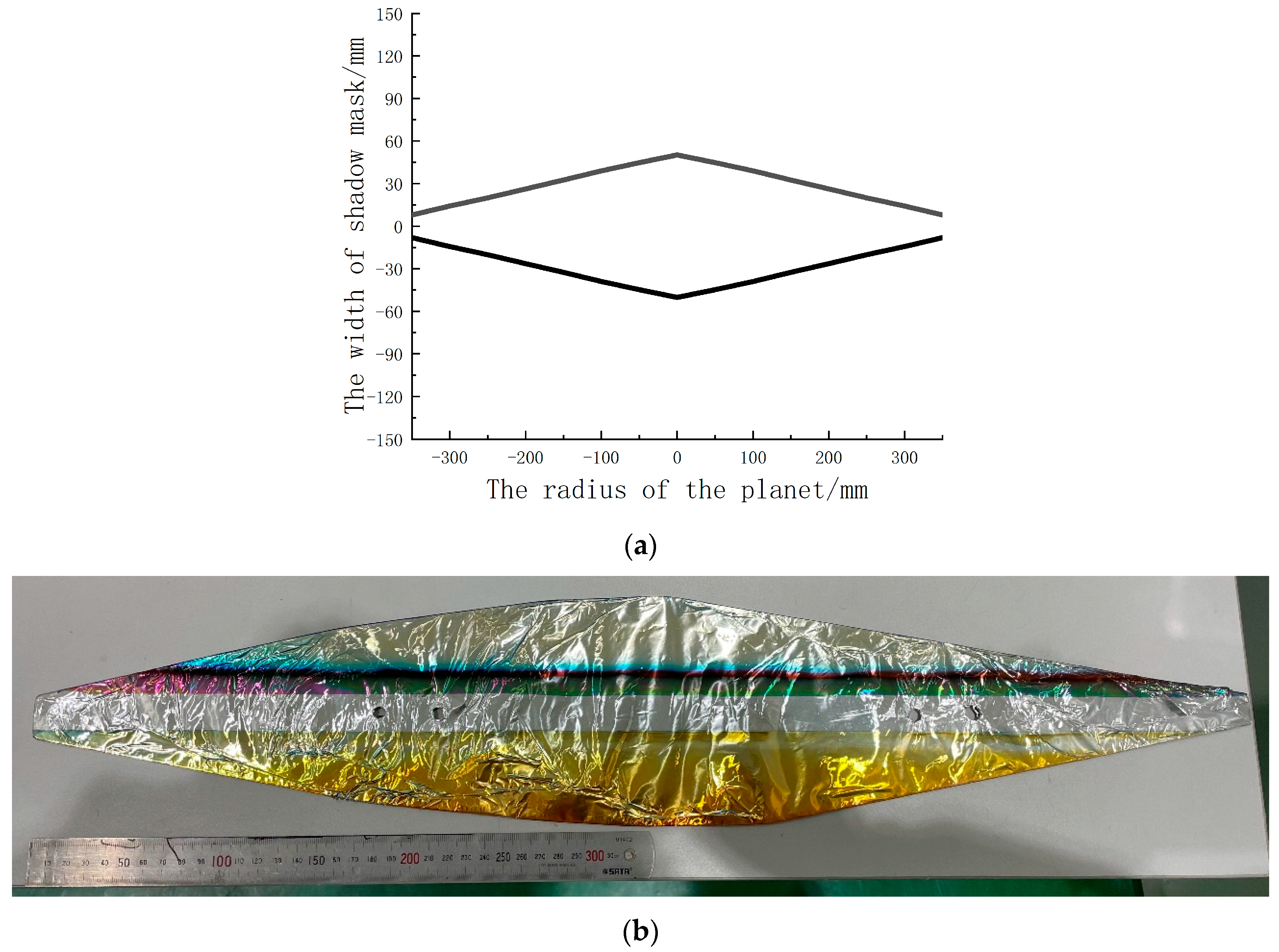 Coatings 11 00140 g015