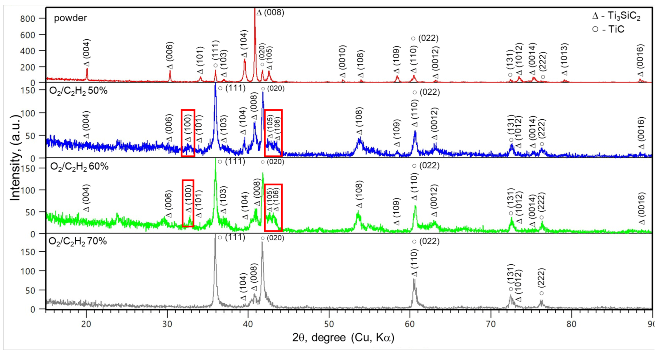 Coatings 11 00141 g003