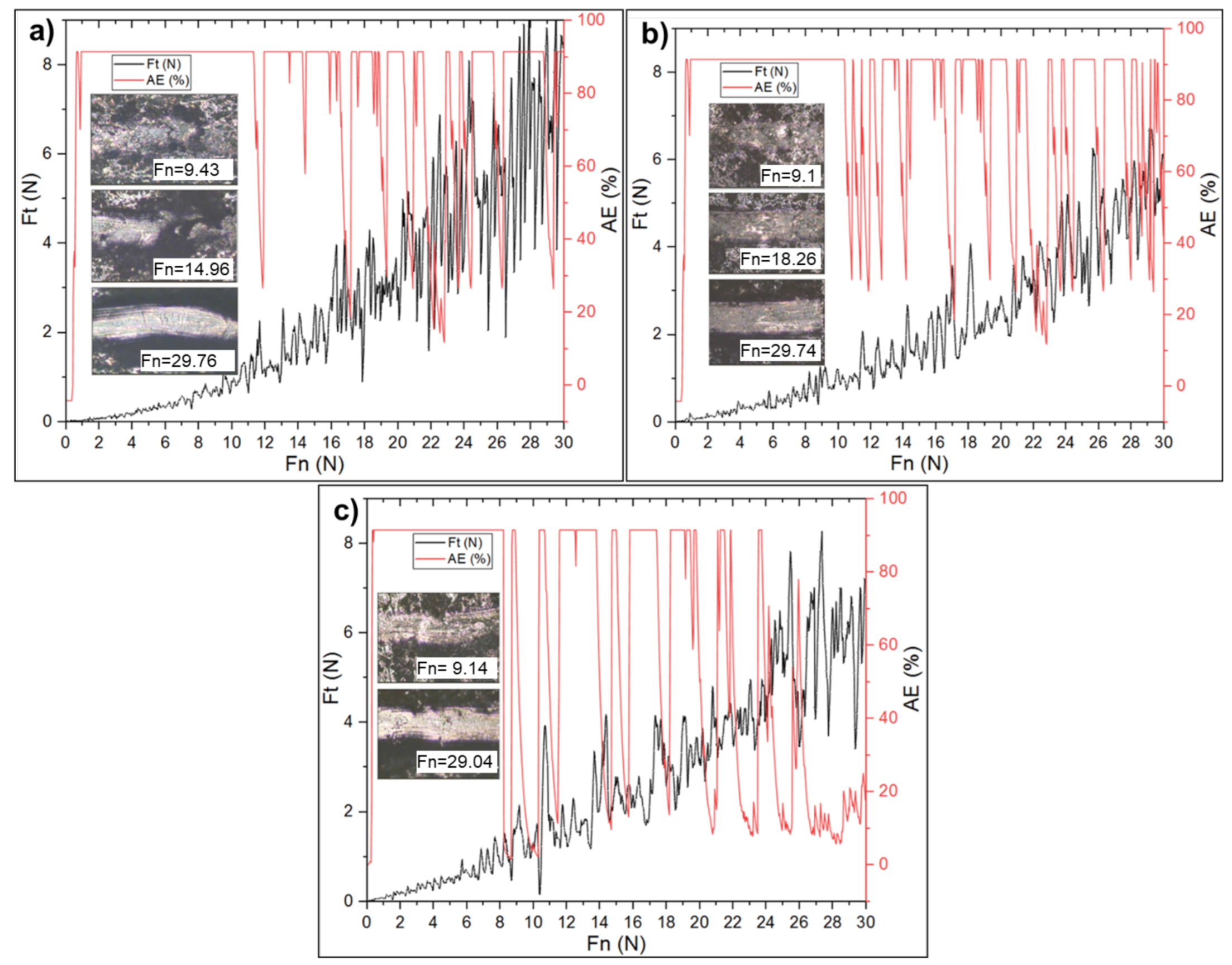 Coatings 11 00141 g005