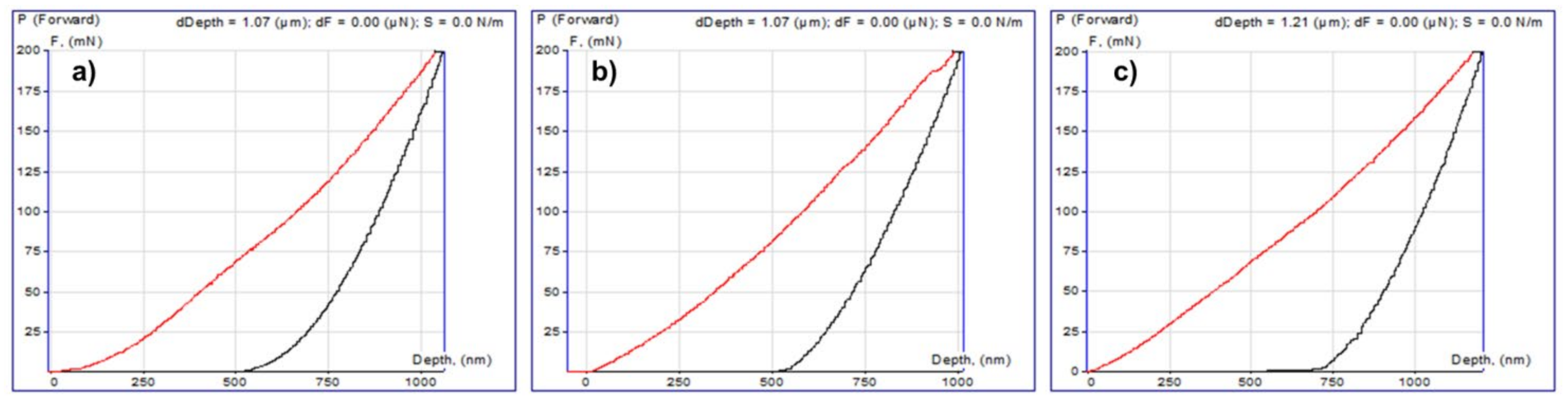 Coatings 11 00141 g007