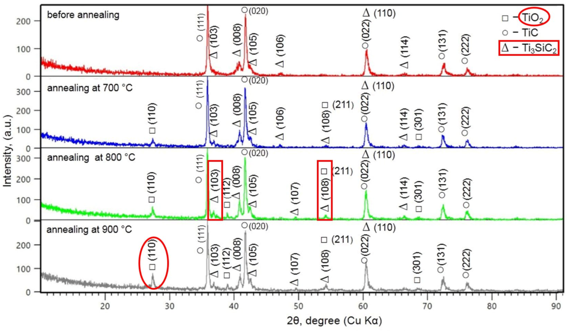 Coatings 11 00141 g009